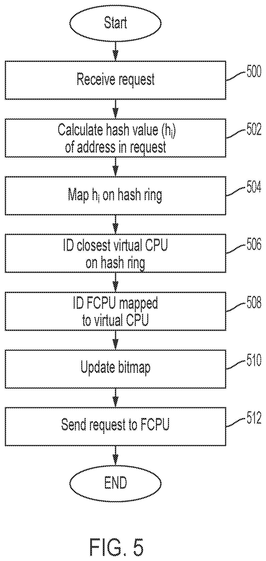 Patent US12339771 Figure 8 – Systems and methods for workload distribution across processing units