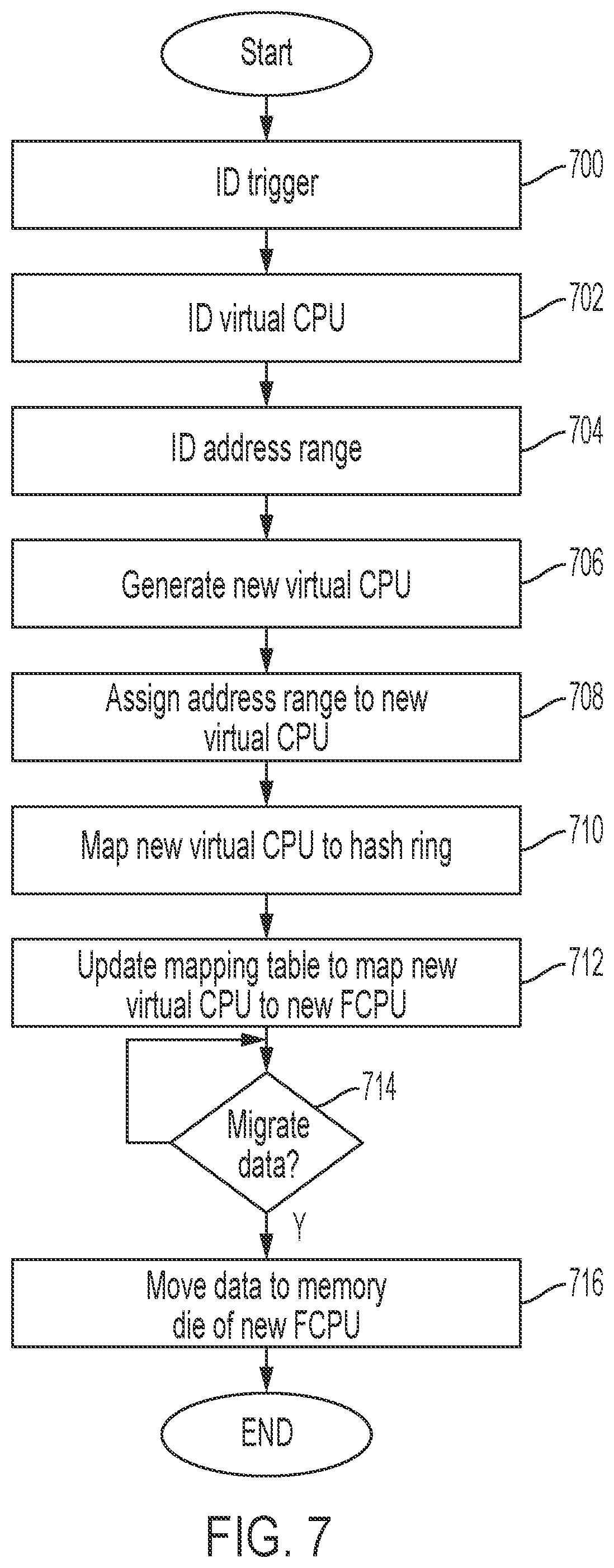 Patent US12339771 Figure 10 – Systems and methods for workload distribution across processing units