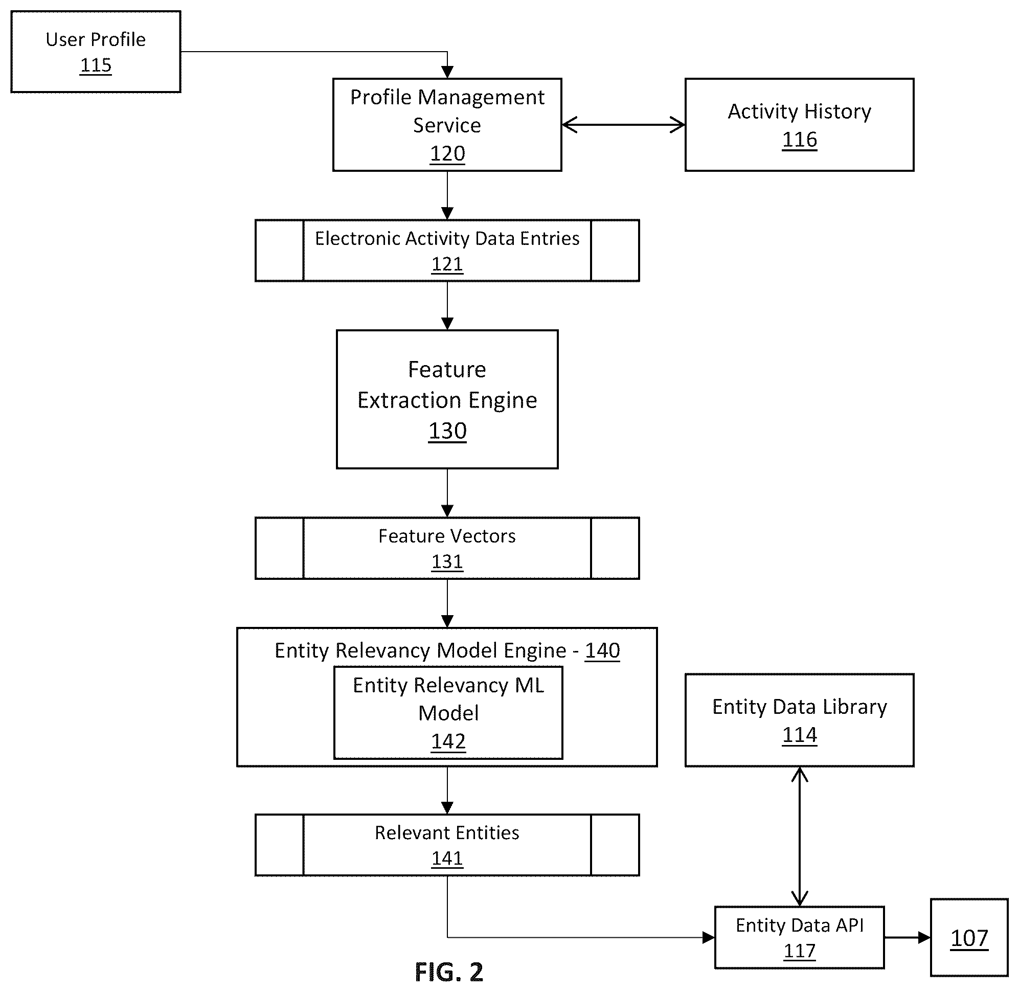 Patent US12339774 Figure 2 – Automated predictive caching of cloud-sourced data and methods of use thereof