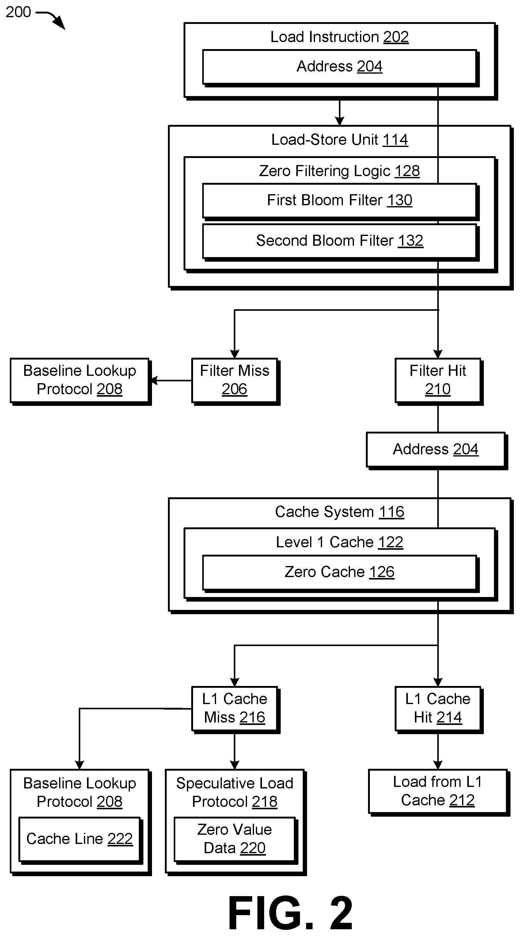 Patent US12339776 Figure 2 – Zero value memory access optimization