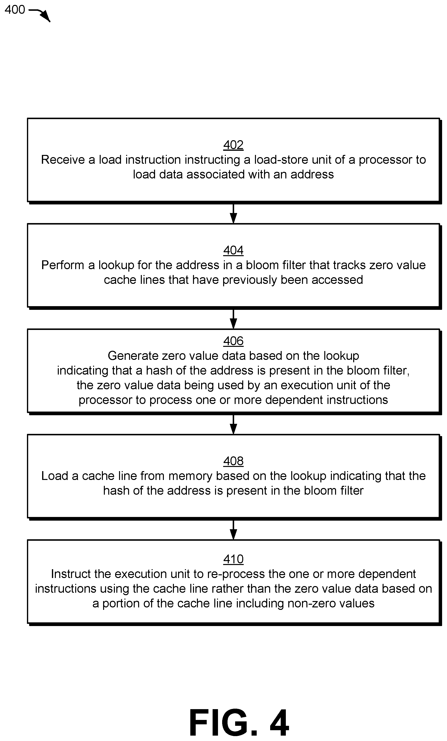 Patent US12339776 Figure 4 – Zero value memory access optimization