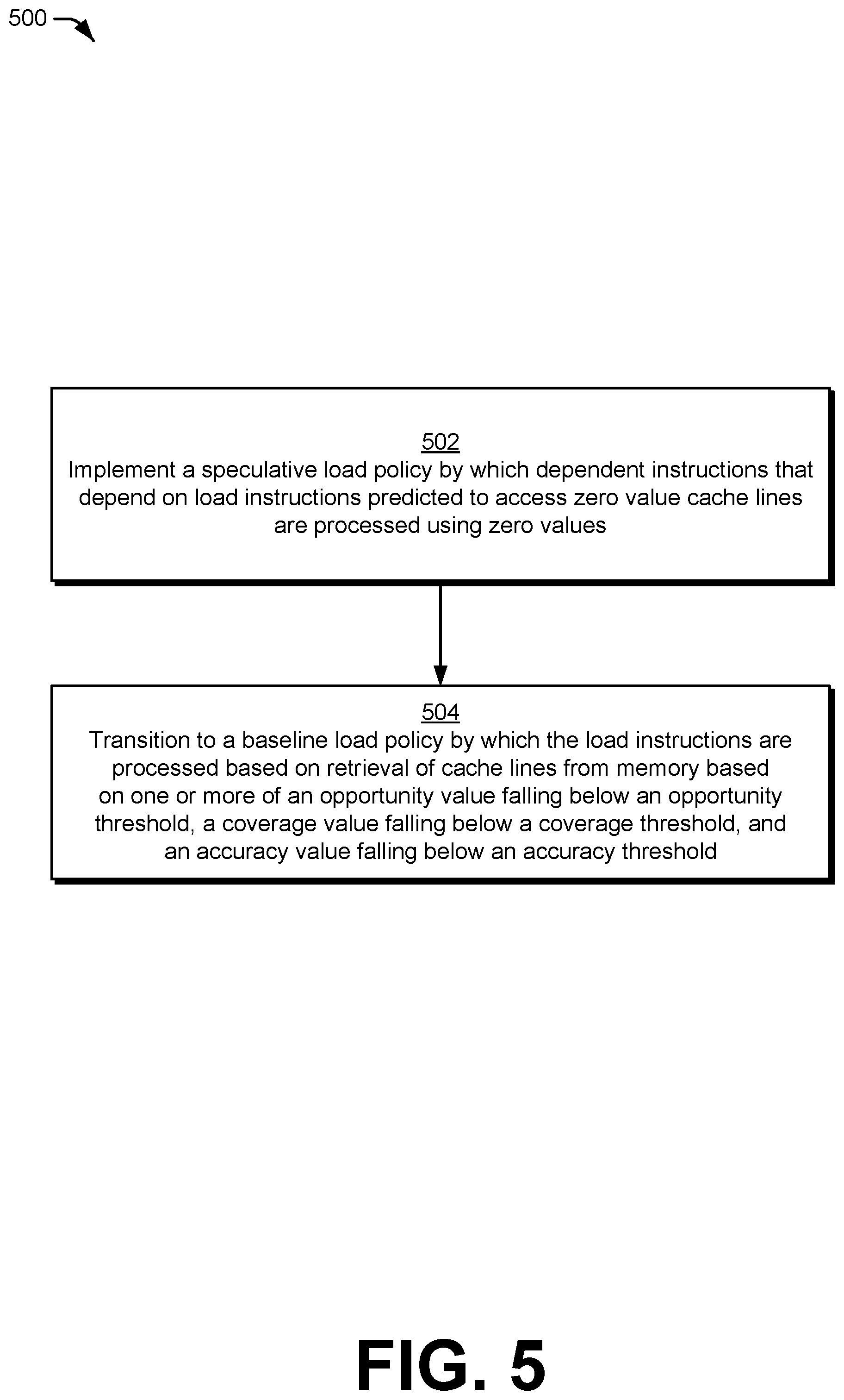 Patent US12339776 Figure 5 – Zero value memory access optimization
