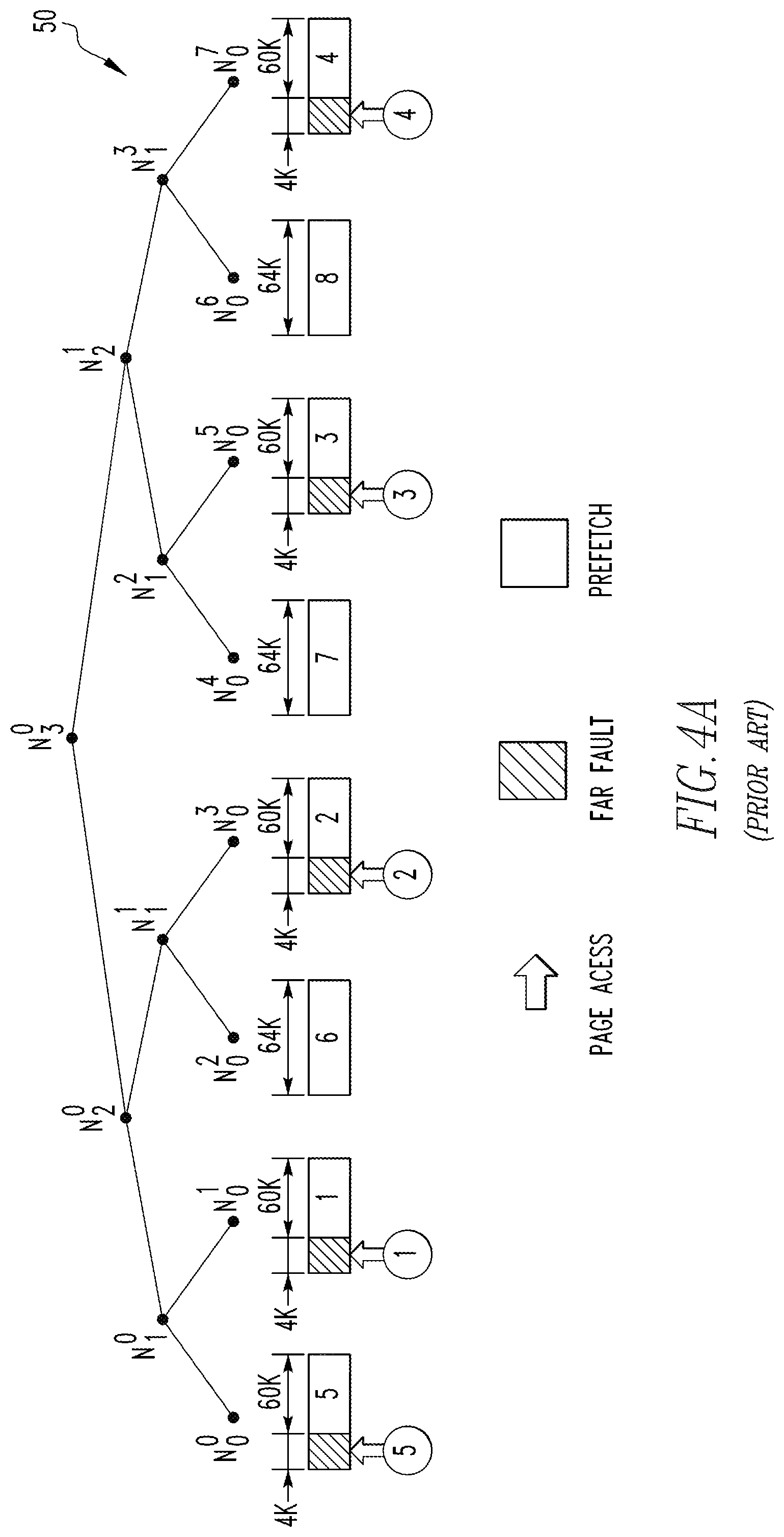 Patent US12339779 Figure 3 – Method and apparatus for replacing data from near to far memory over a slow interconnect for oversubscribed irregular applications