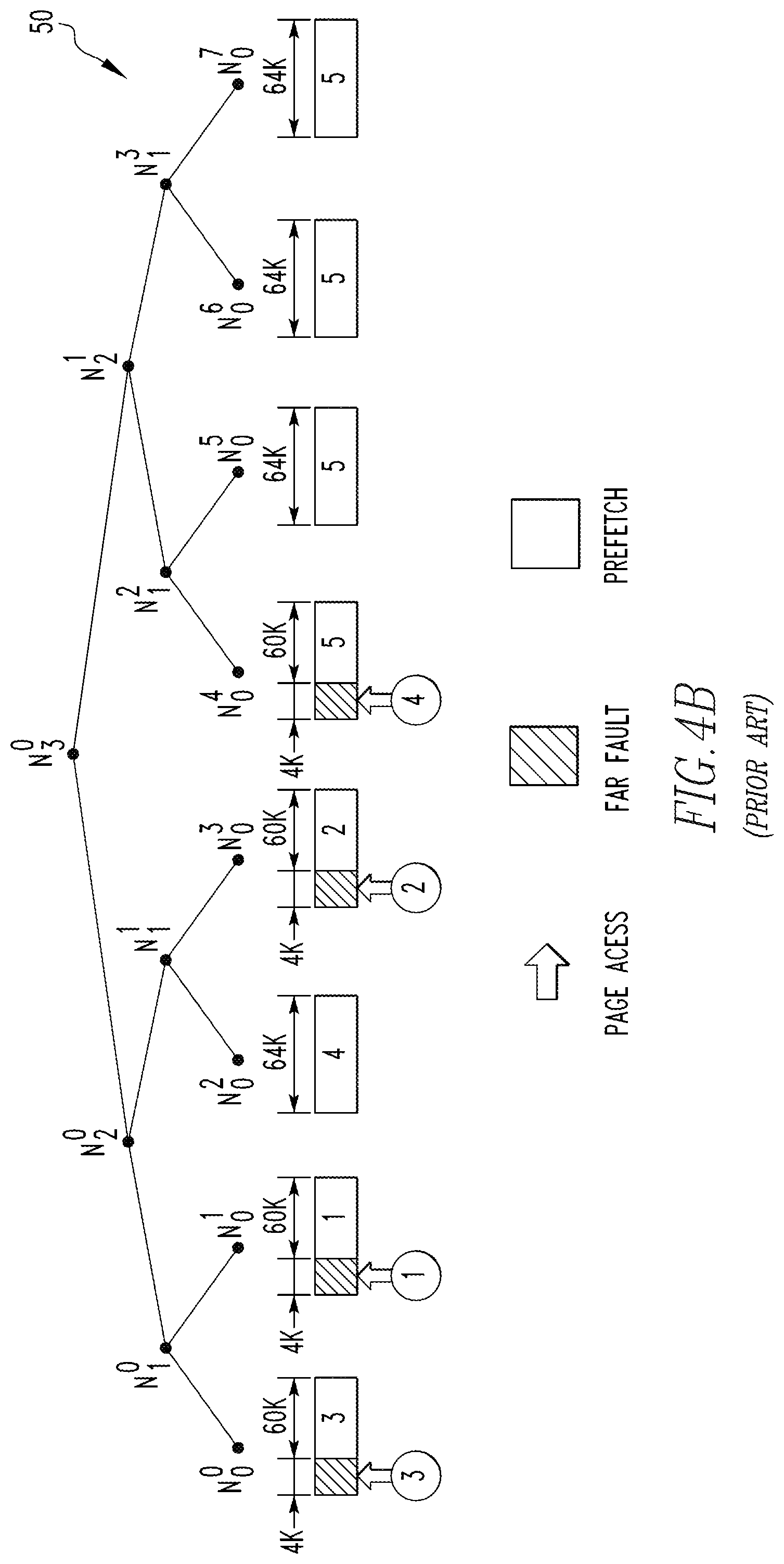 Patent US12339779 Figure 4 – Method and apparatus for replacing data from near to far memory over a slow interconnect for oversubscribed irregular applications