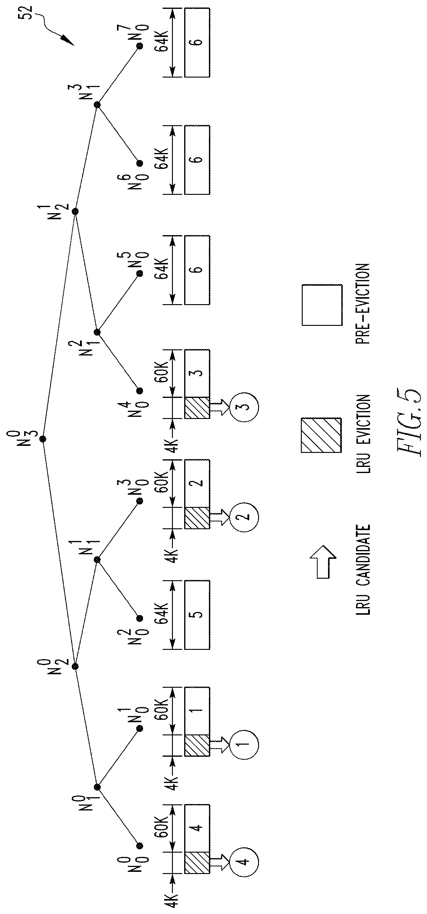 Patent US12339779 Figure 5 – Method and apparatus for replacing data from near to far memory over a slow interconnect for oversubscribed irregular applications