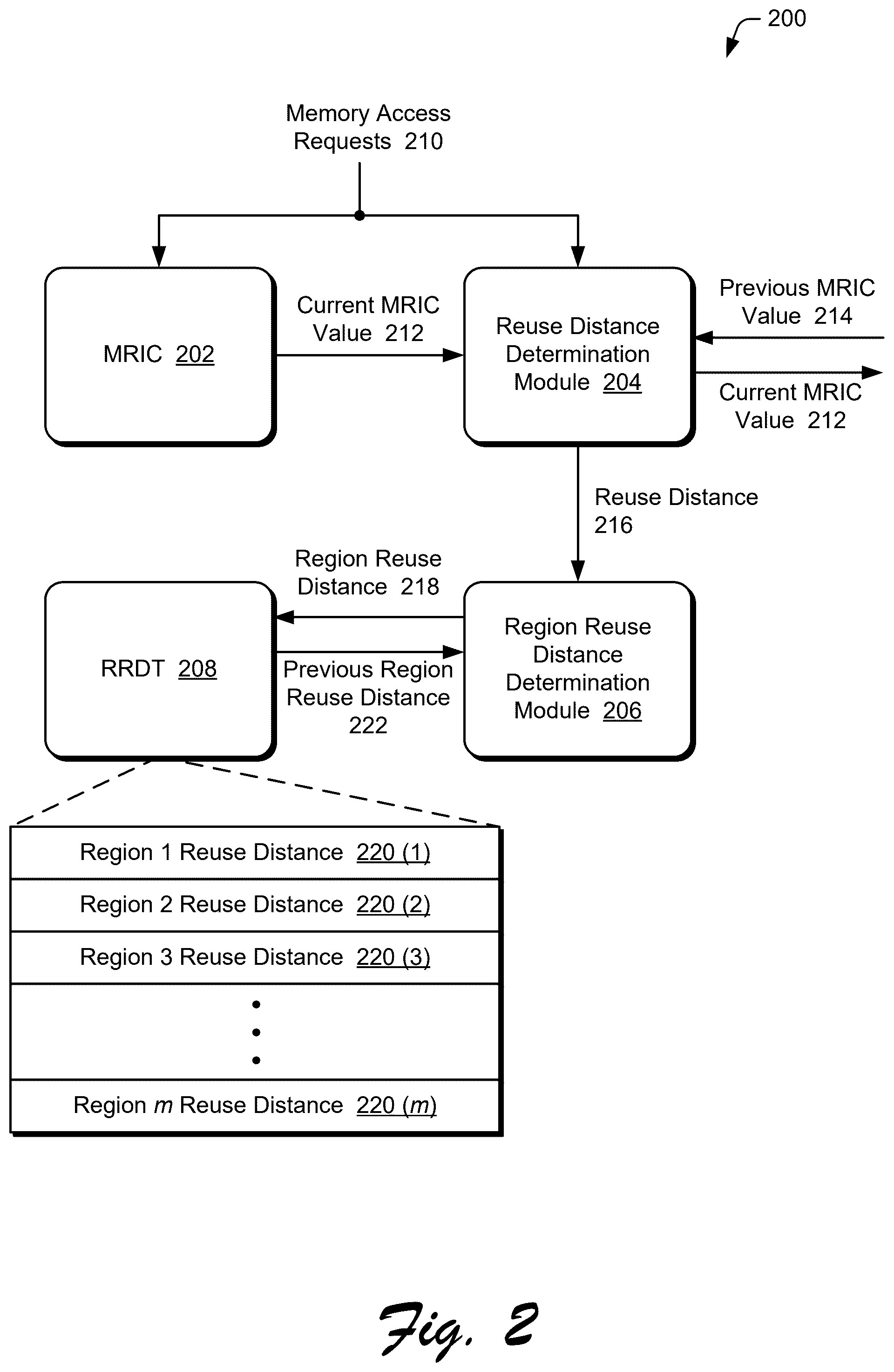Patent US12339783 Figure 2 – Managing a cache using per memory region reuse distance estimation