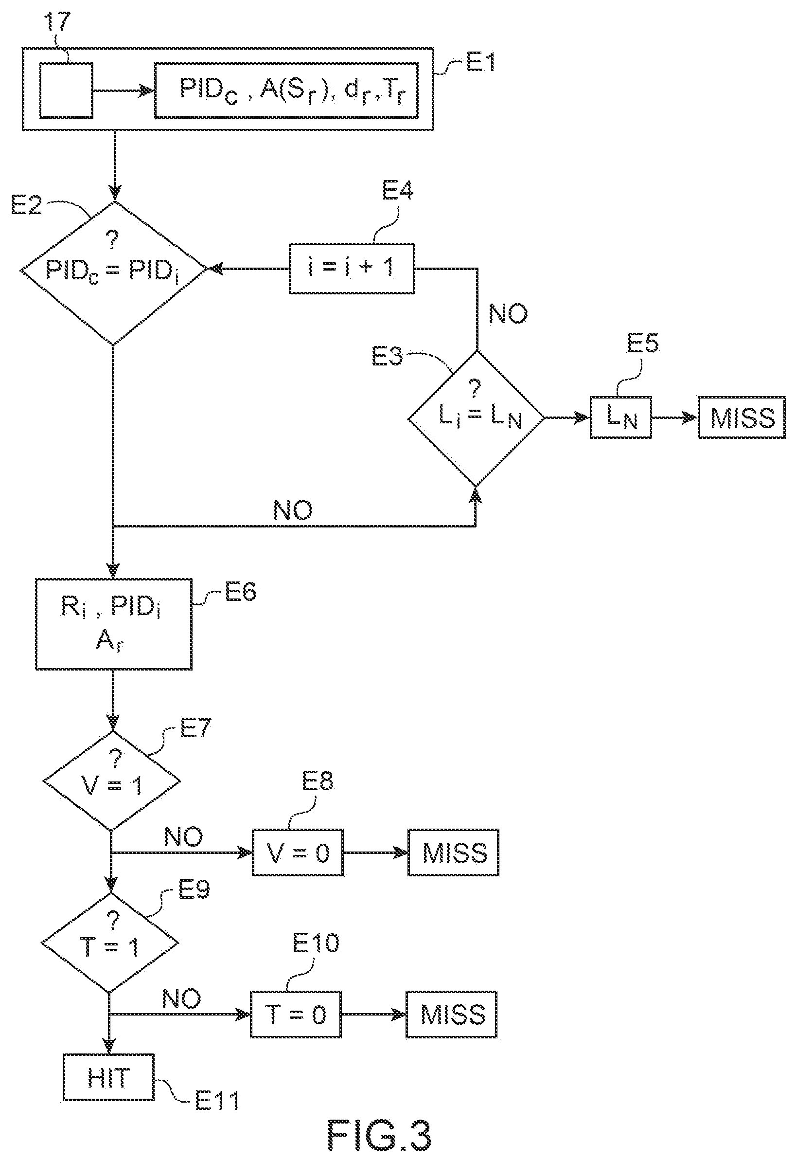Patent US12339787 Figure 3 – Method and system for managing a cache memory