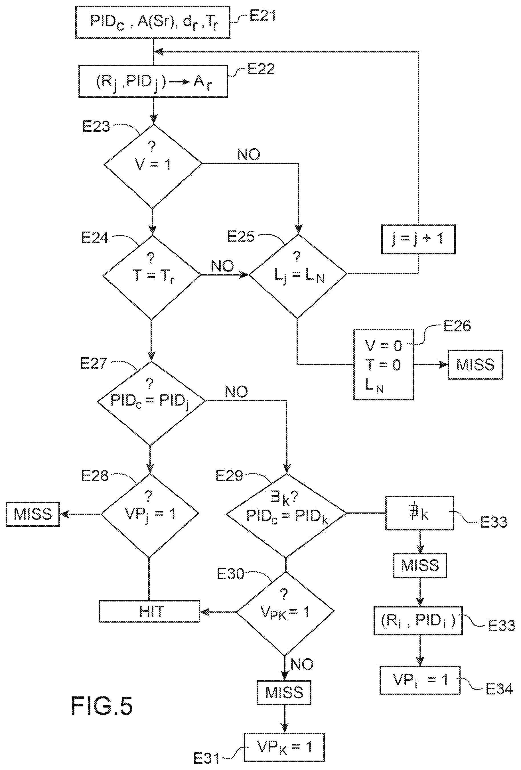 Patent US12339787 Figure 5 – Method and system for managing a cache memory