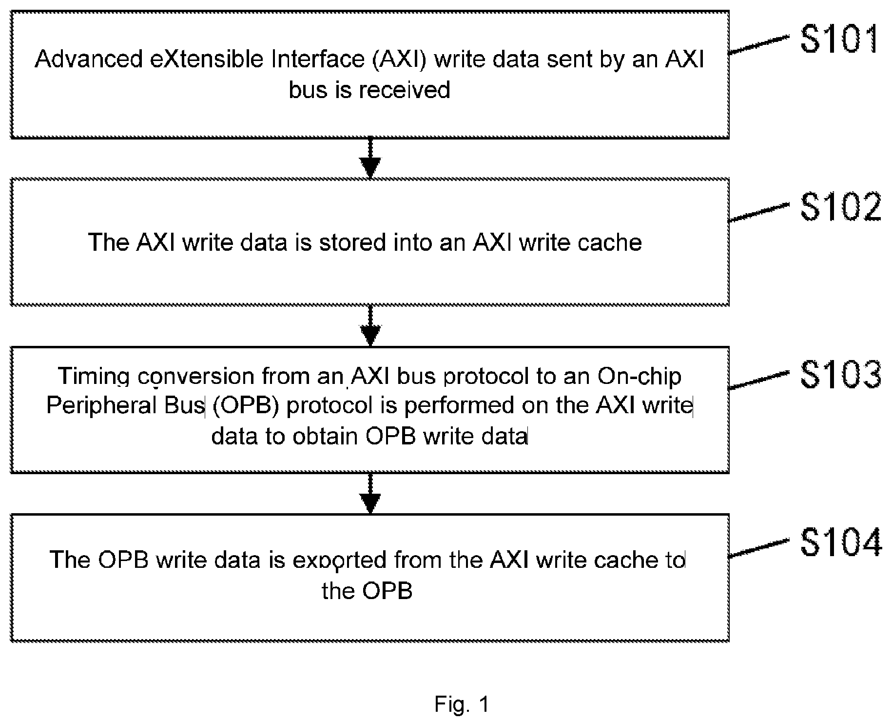 Patent US12339791 Figure 1 – Method for writing data from AXI bus to OPB and method for reading data from AXI bus to OPB