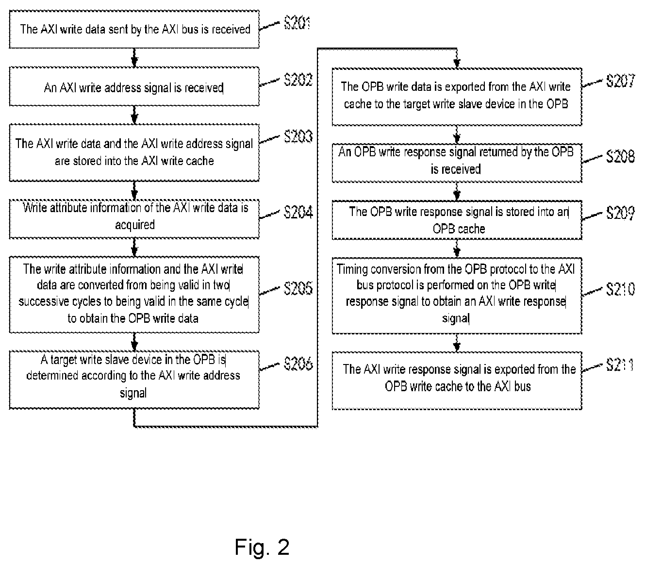 Patent US12339791 Figure 2 – Method for writing data from AXI bus to OPB and method for reading data from AXI bus to OPB