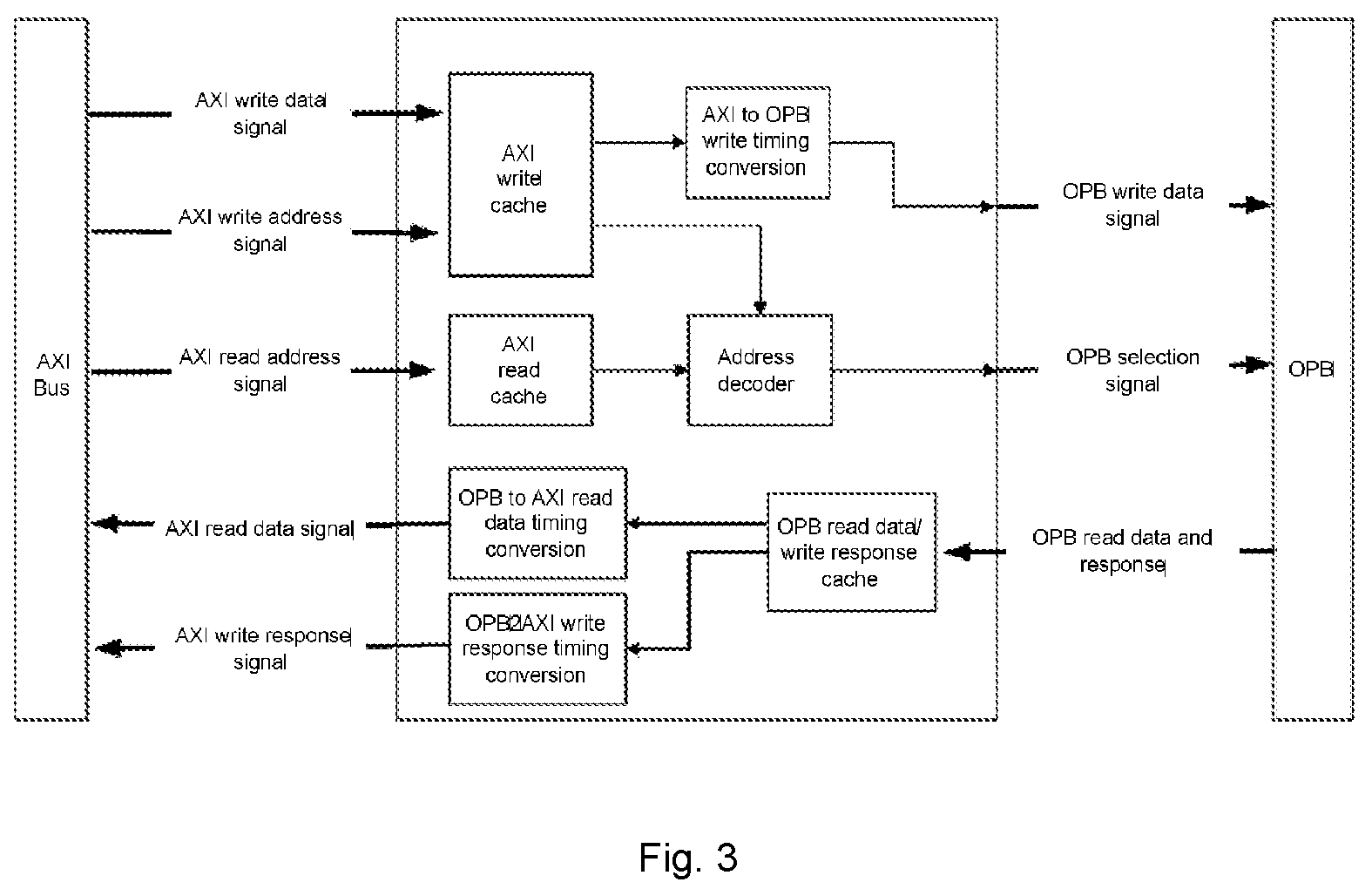 Patent US12339791 Figure 3 – Method for writing data from AXI bus to OPB and method for reading data from AXI bus to OPB