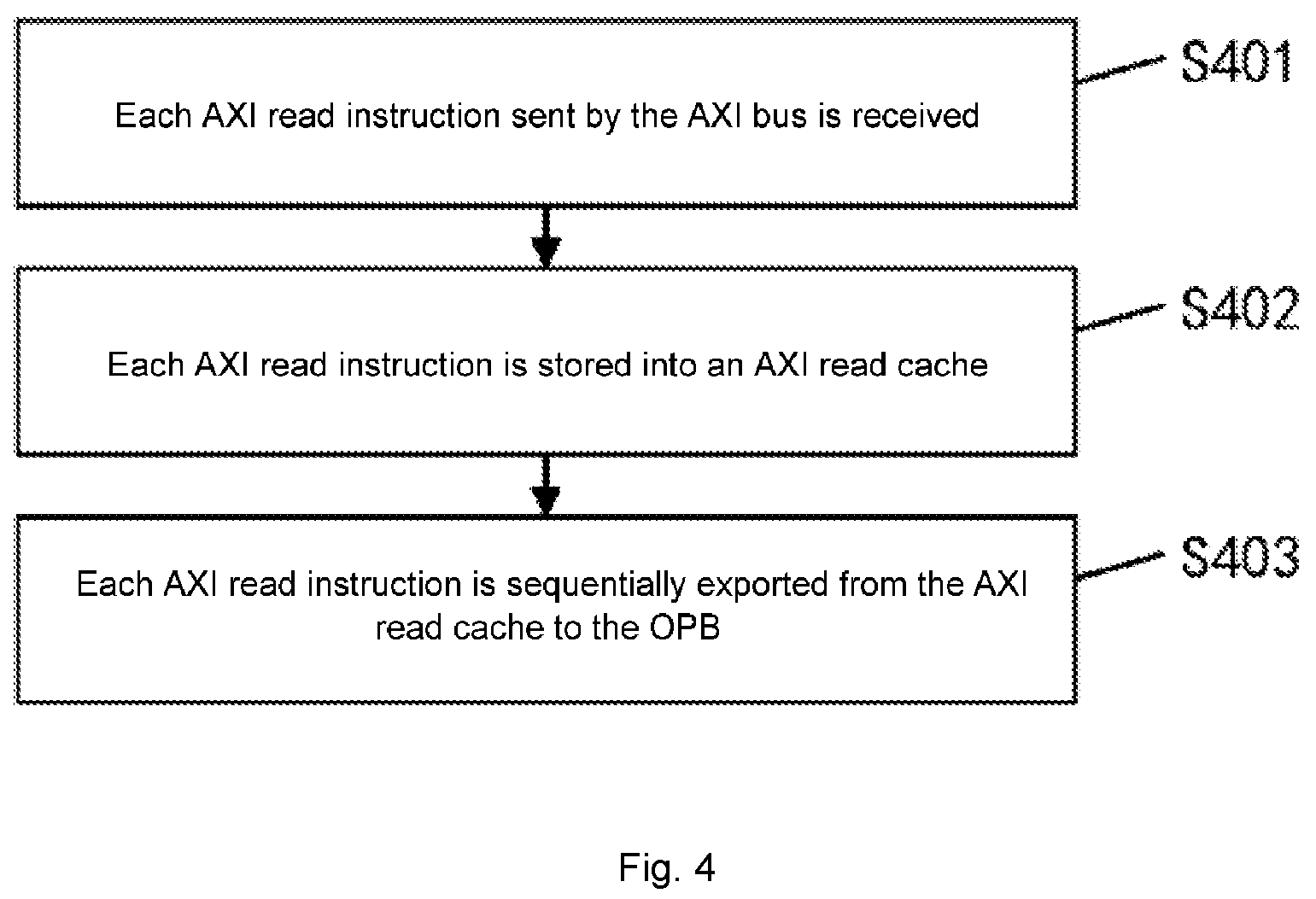 Patent US12339791 Figure 4 – Method for writing data from AXI bus to OPB and method for reading data from AXI bus to OPB