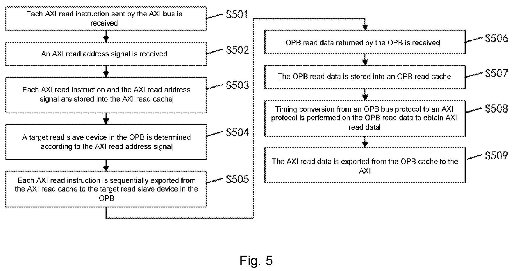 Patent US12339791 Figure 5 – Method for writing data from AXI bus to OPB and method for reading data from AXI bus to OPB