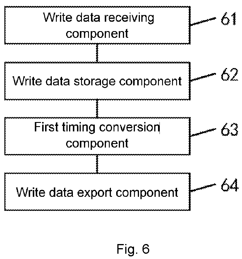 Patent US12339791 Figure 6 – Method for writing data from AXI bus to OPB and method for reading data from AXI bus to OPB