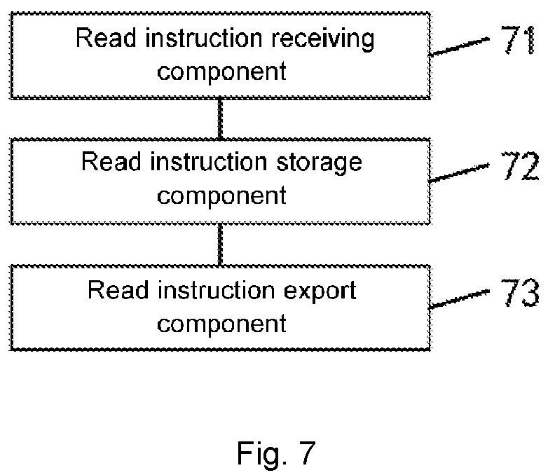 Patent US12339791 Figure 7 – Method for writing data from AXI bus to OPB and method for reading data from AXI bus to OPB