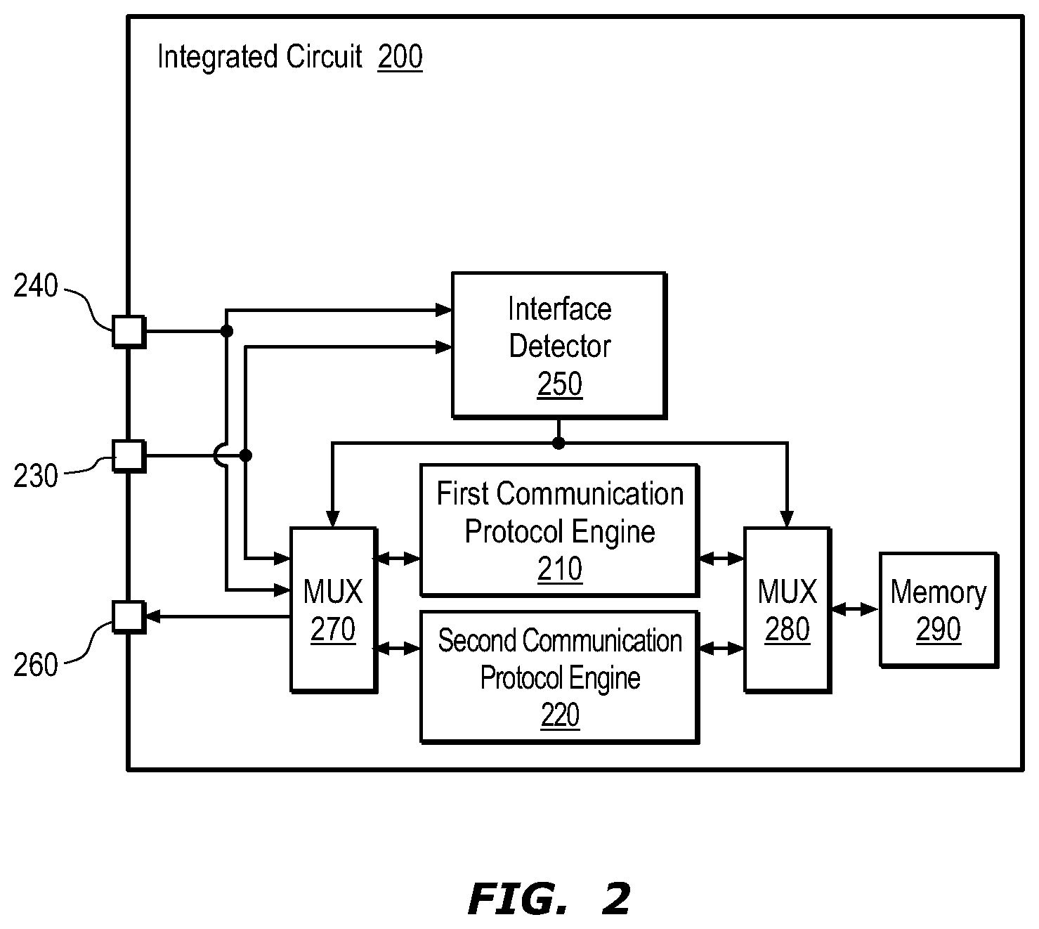 Patent US12339800 Figure 2 – Package and integrated circuit with interface detection