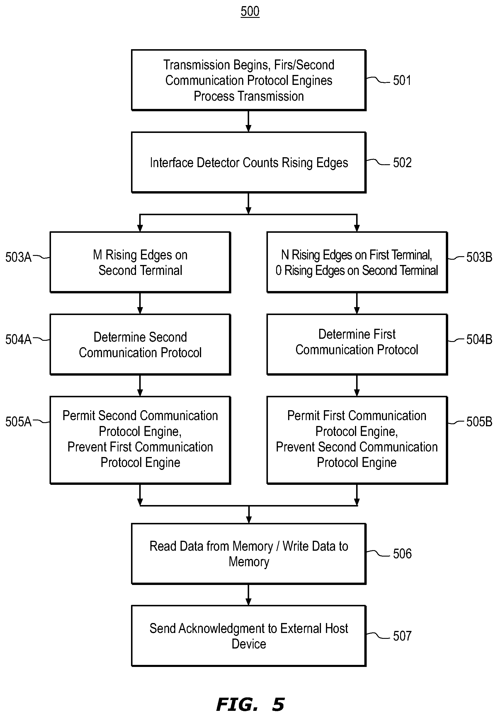 Patent US12339800 Figure 5 – Package and integrated circuit with interface detection