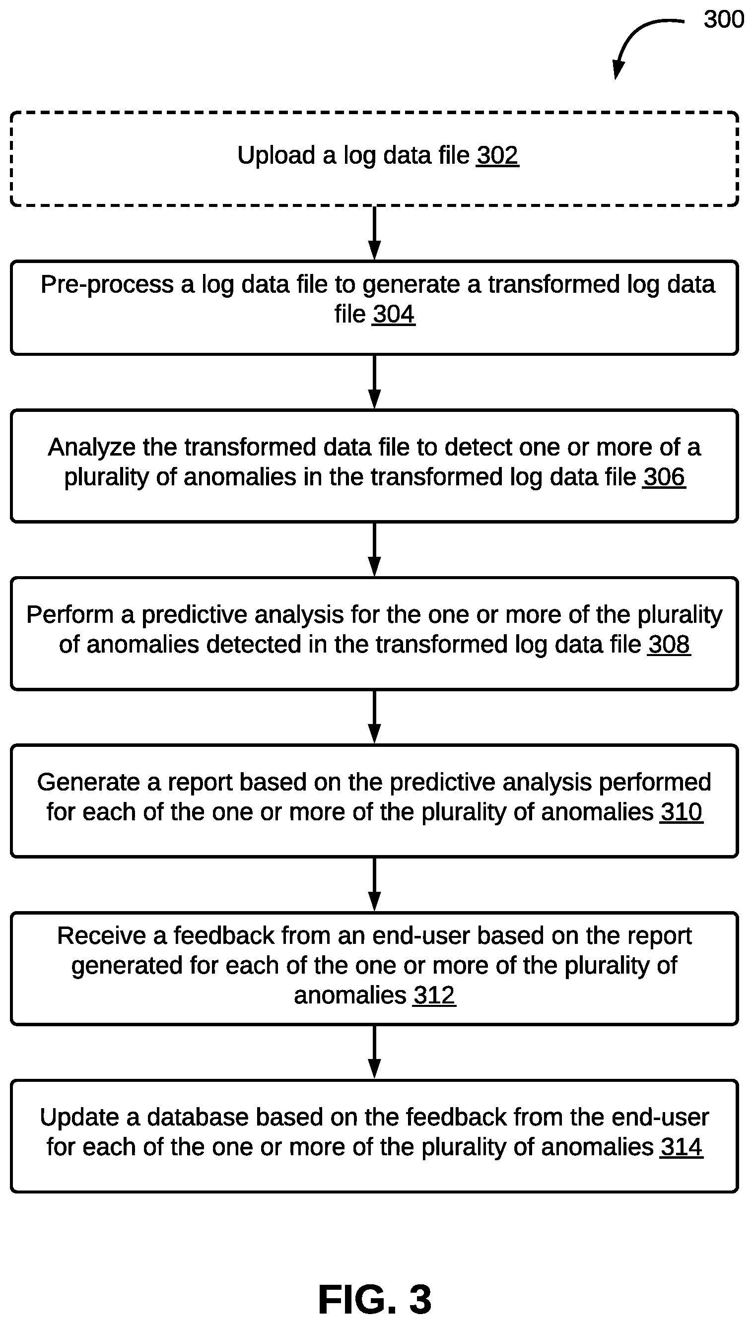 Patent US12339807 Figure 3 – Method and system for automating analysis of log data files