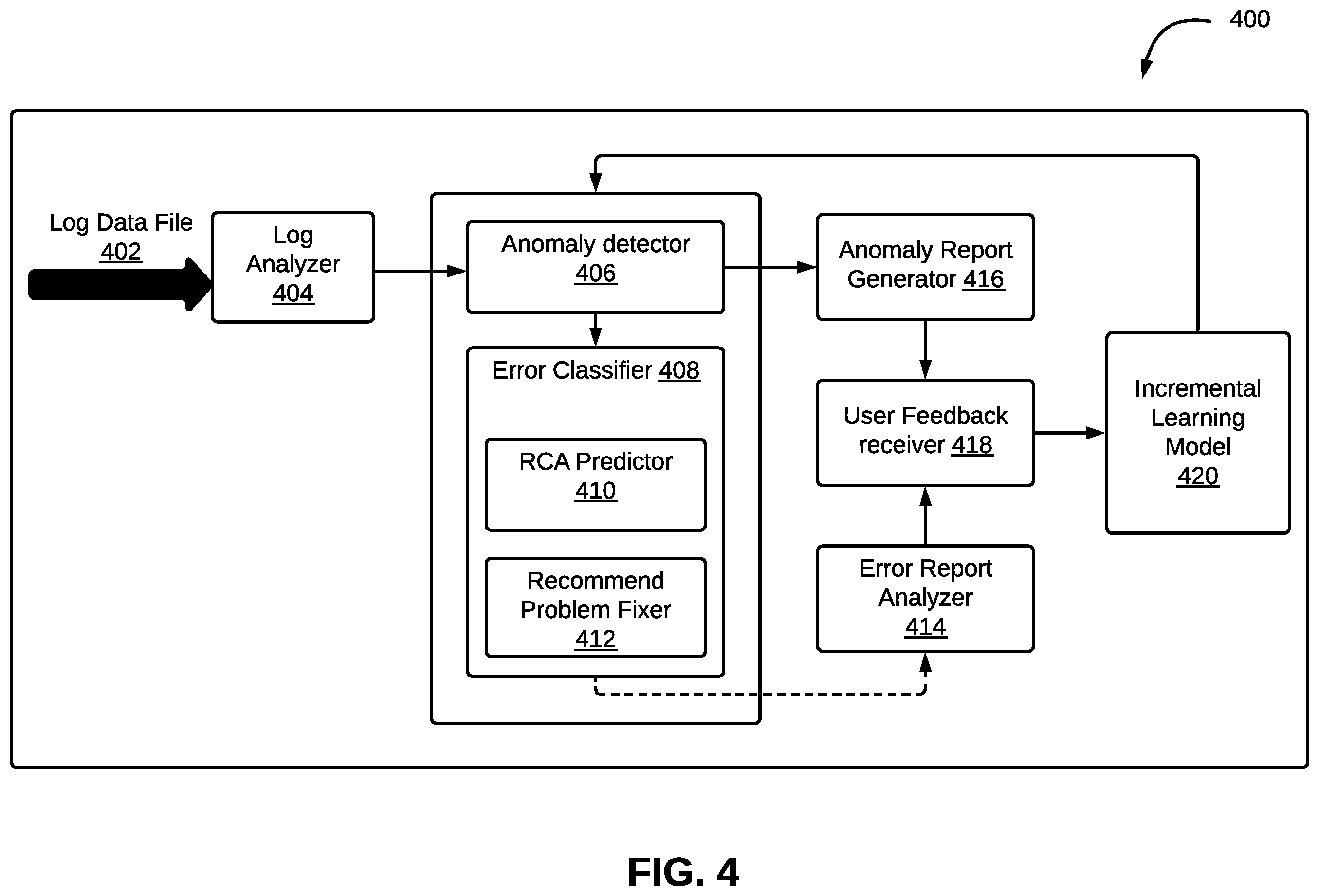 Patent US12339807 Figure 4 – Method and system for automating analysis of log data files