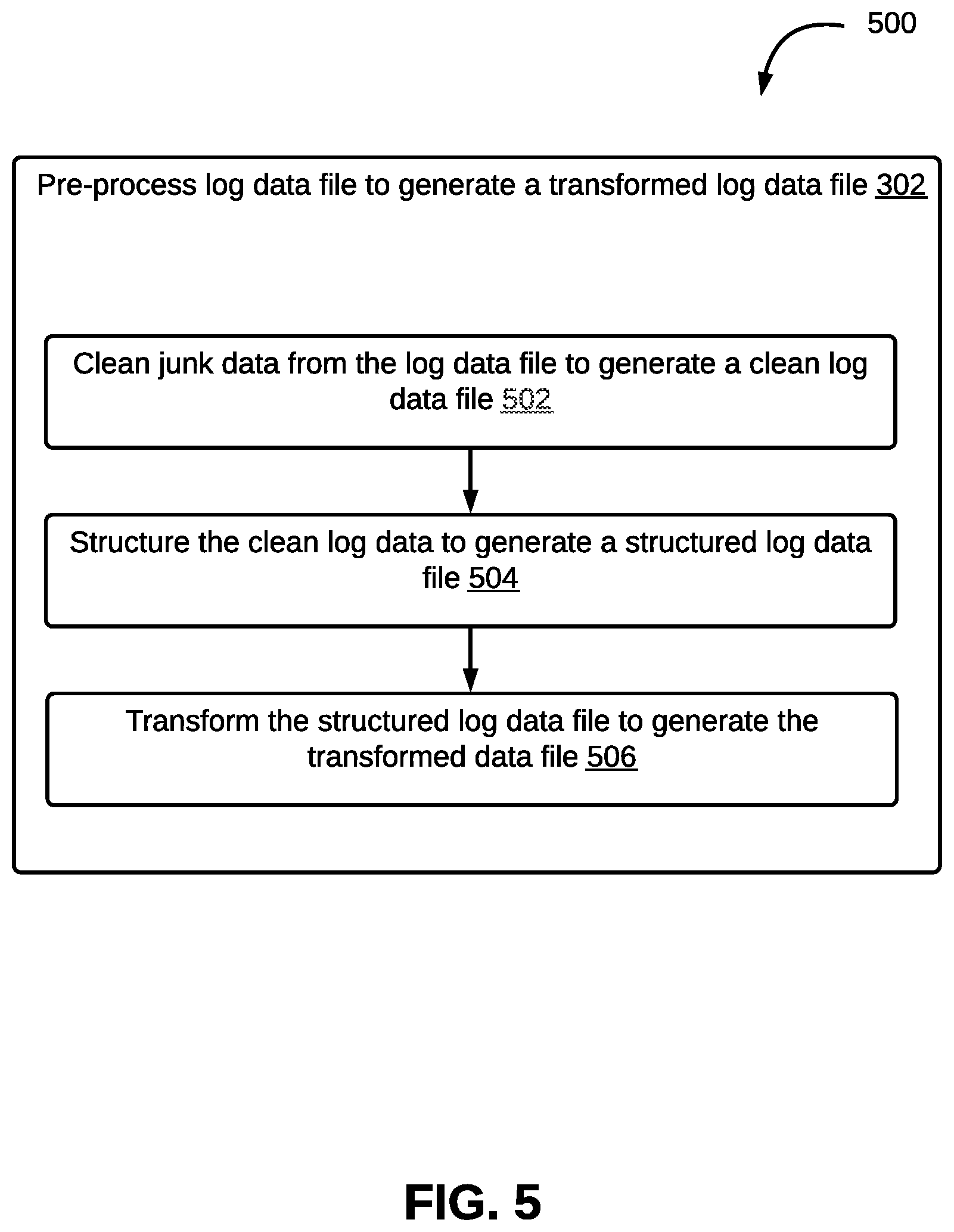 Patent US12339807 Figure 5 – Method and system for automating analysis of log data files