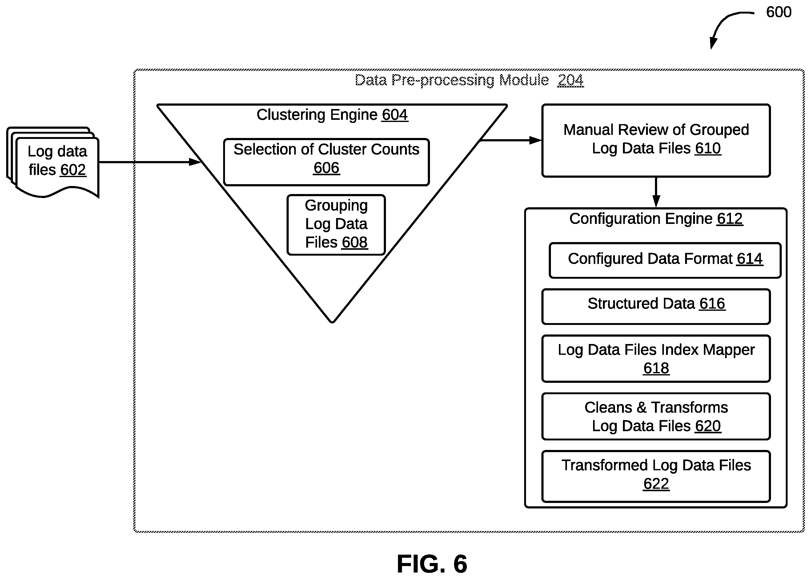 Patent US12339807 Figure 6 – Method and system for automating analysis of log data files