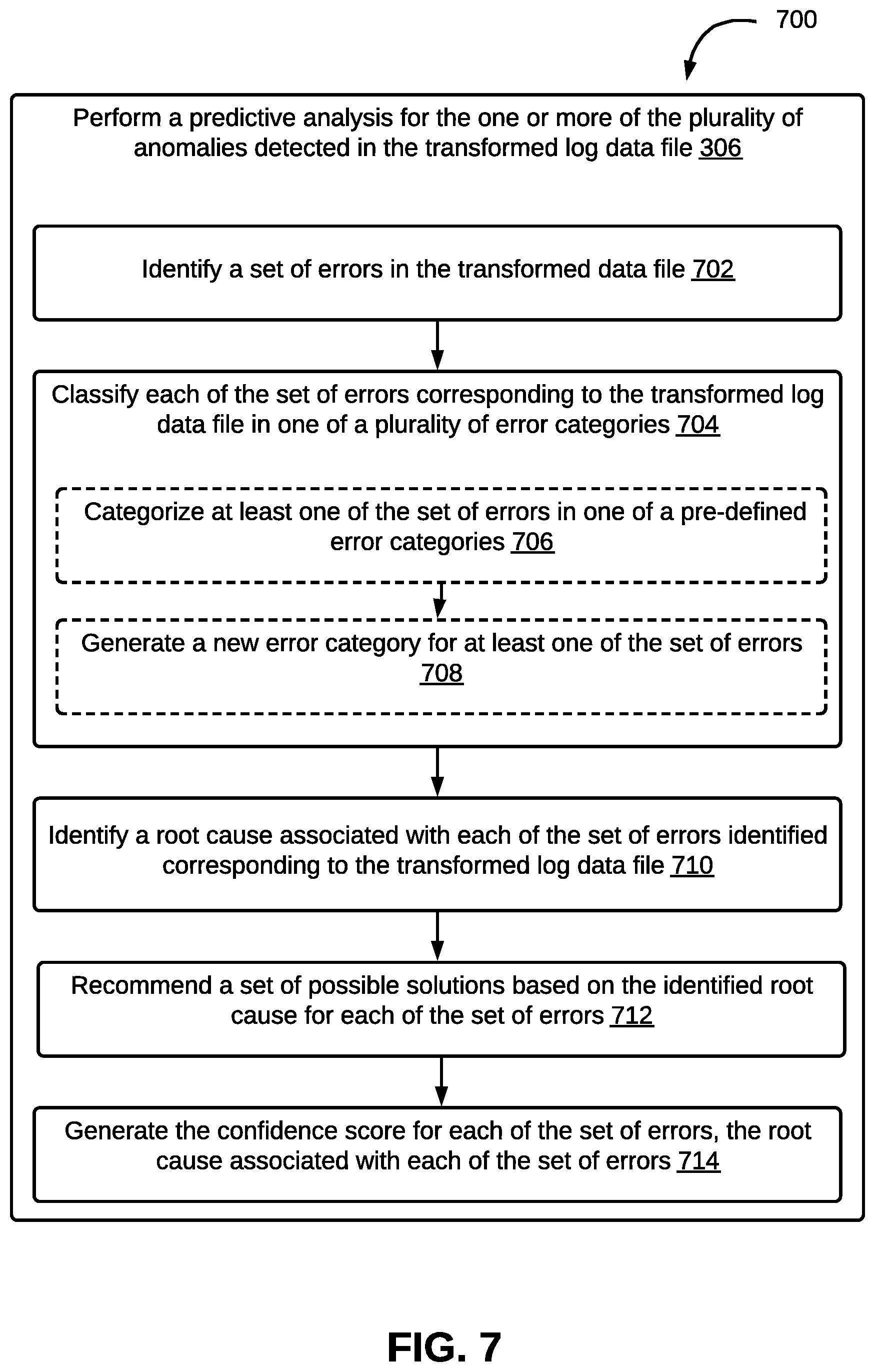 Patent US12339807 Figure 7 – Method and system for automating analysis of log data files