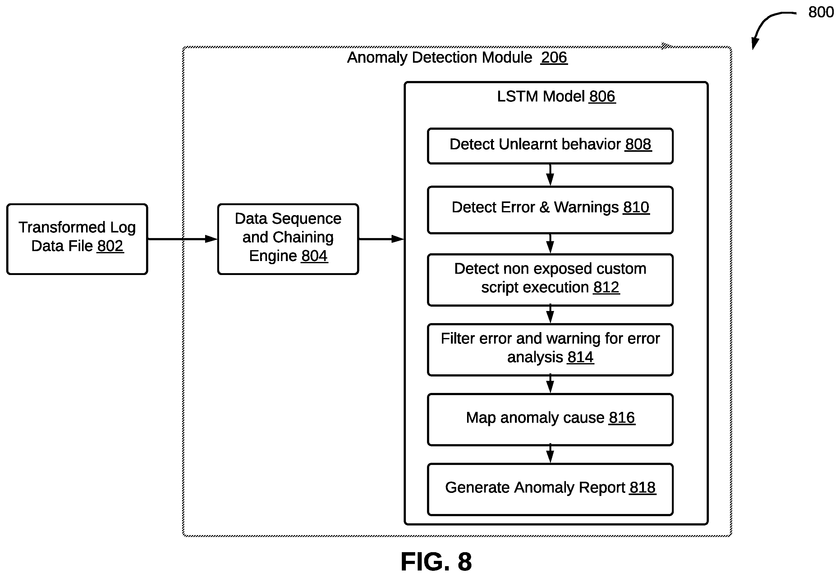 Patent US12339807 Figure 8 – Method and system for automating analysis of log data files