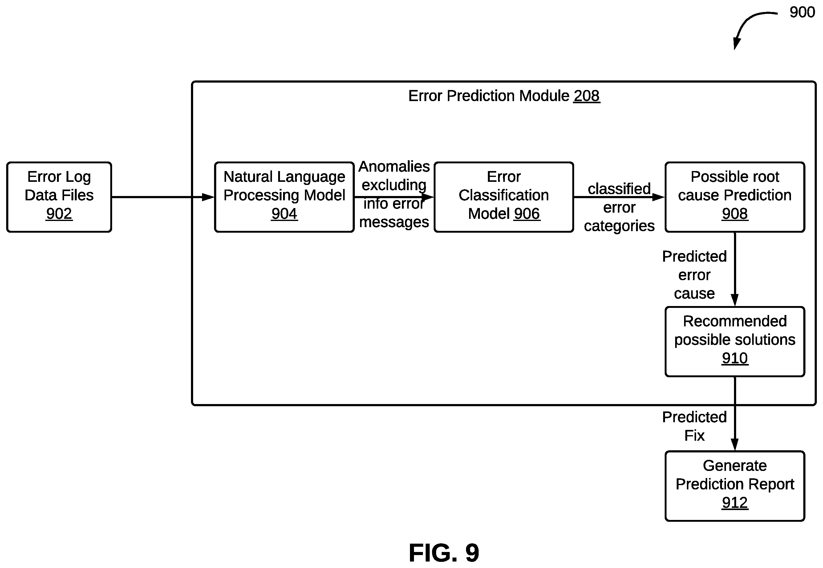 Patent US12339807 Figure 9 – Method and system for automating analysis of log data files