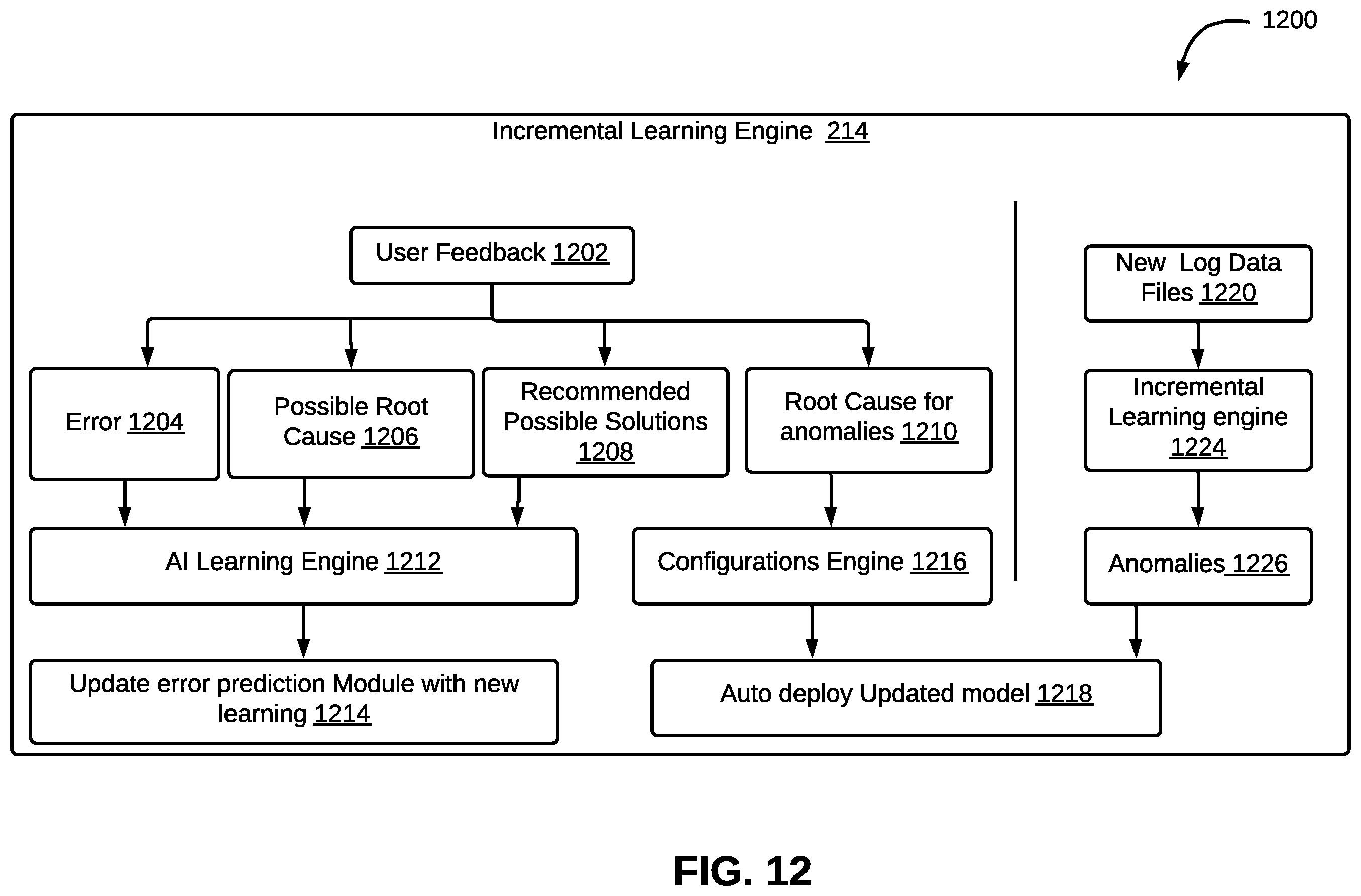 Patent US12339807 Figure 11 – Method and system for automating analysis of log data files
