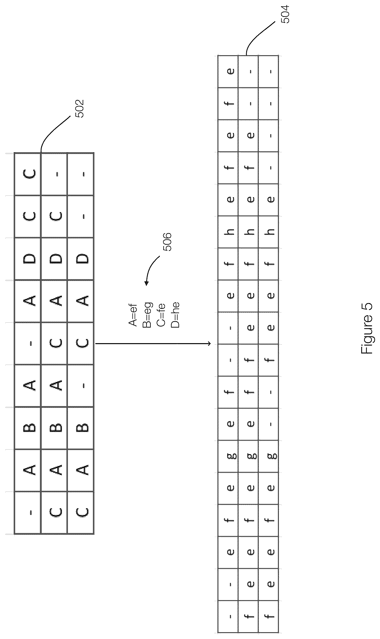 Patent US12339811 Figure 7 – Compressing multiple dimension files using sequence alignment