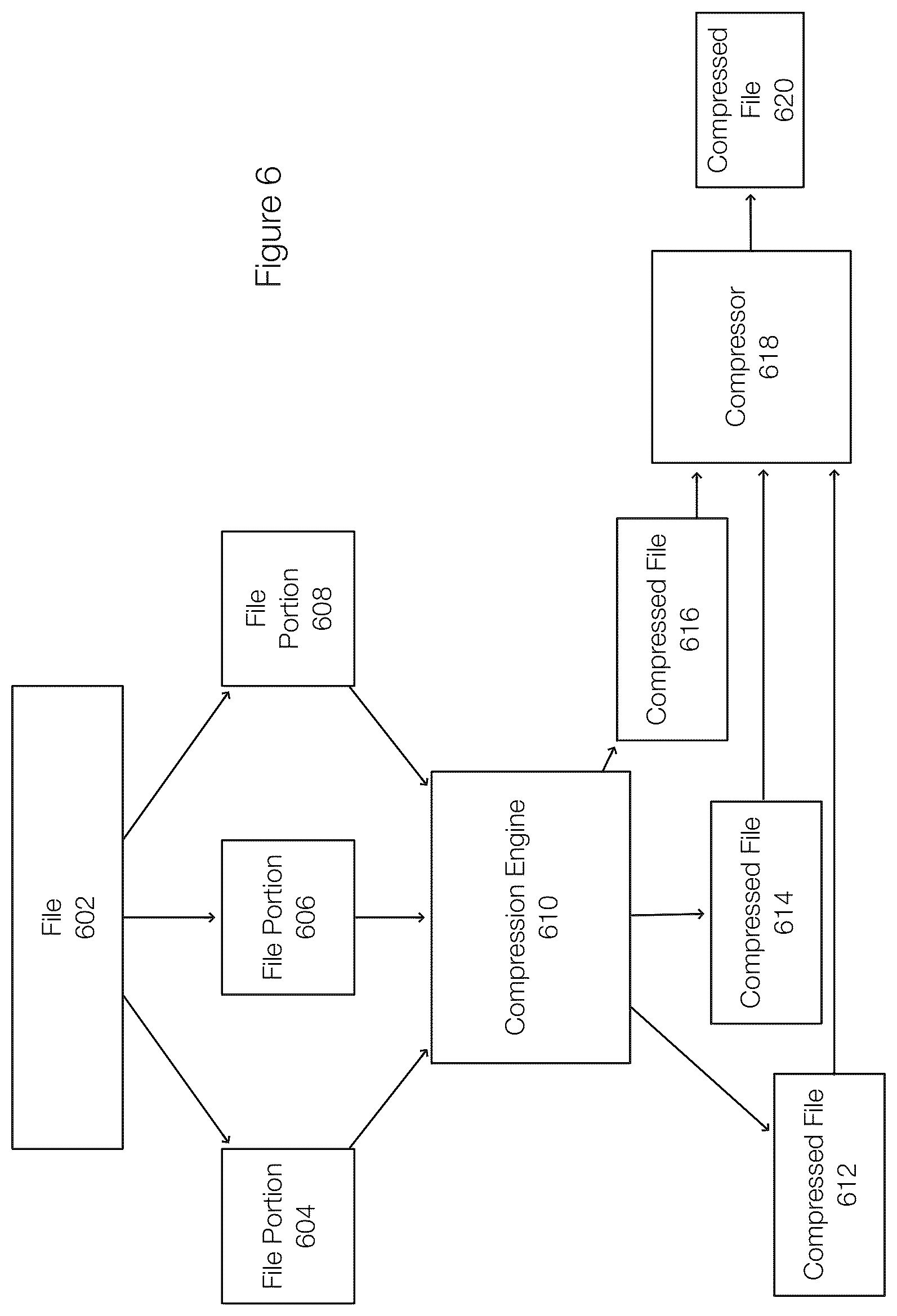 Patent US12339811 Figure 8 – Compressing multiple dimension files using sequence alignment