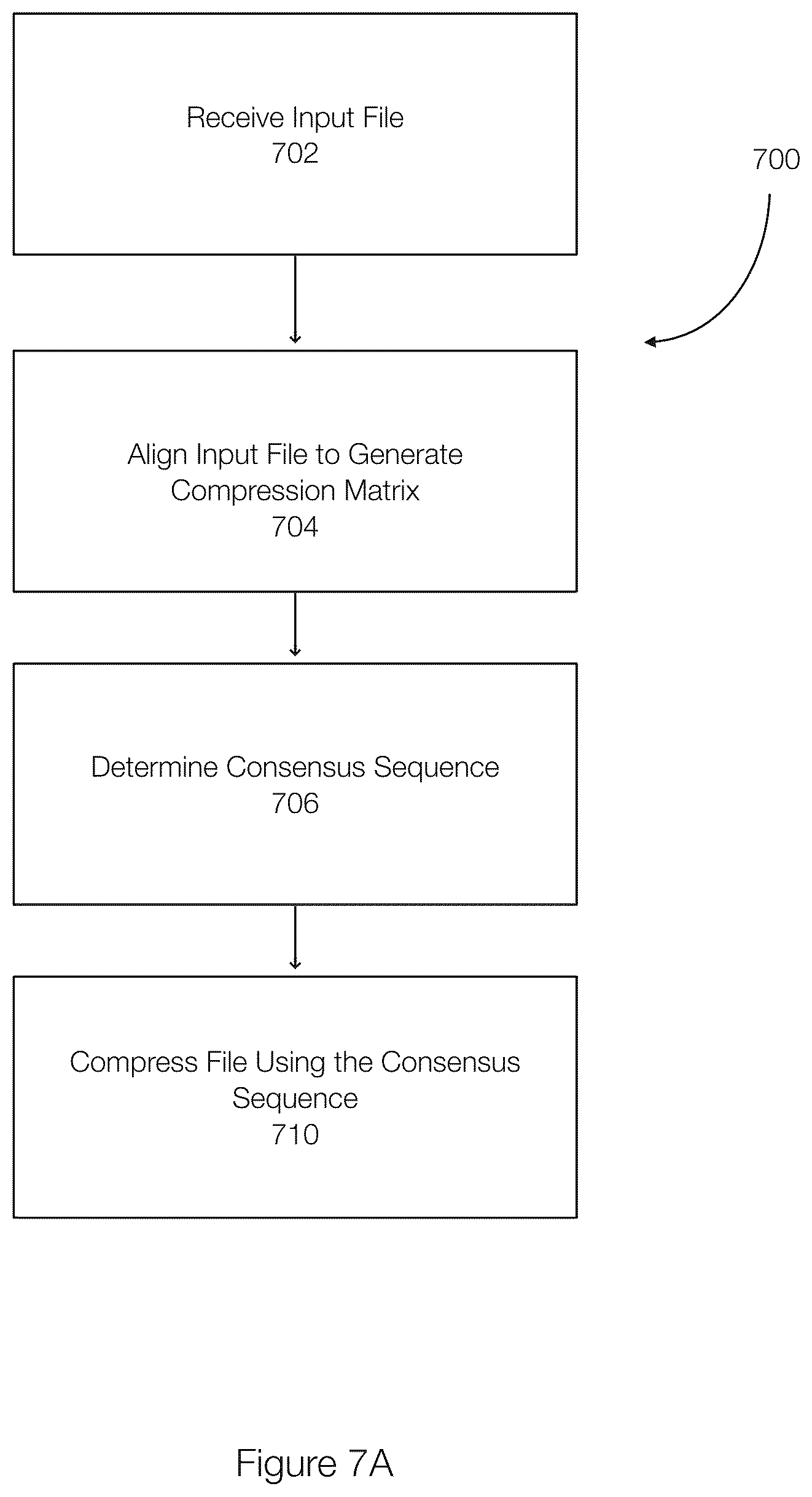 Patent US12339811 Figure 9 – Compressing multiple dimension files using sequence alignment