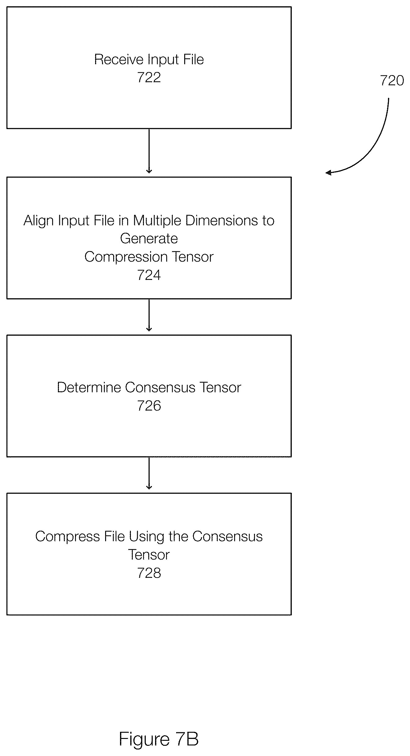 Patent US12339811 Figure 10 – Compressing multiple dimension files using sequence alignment