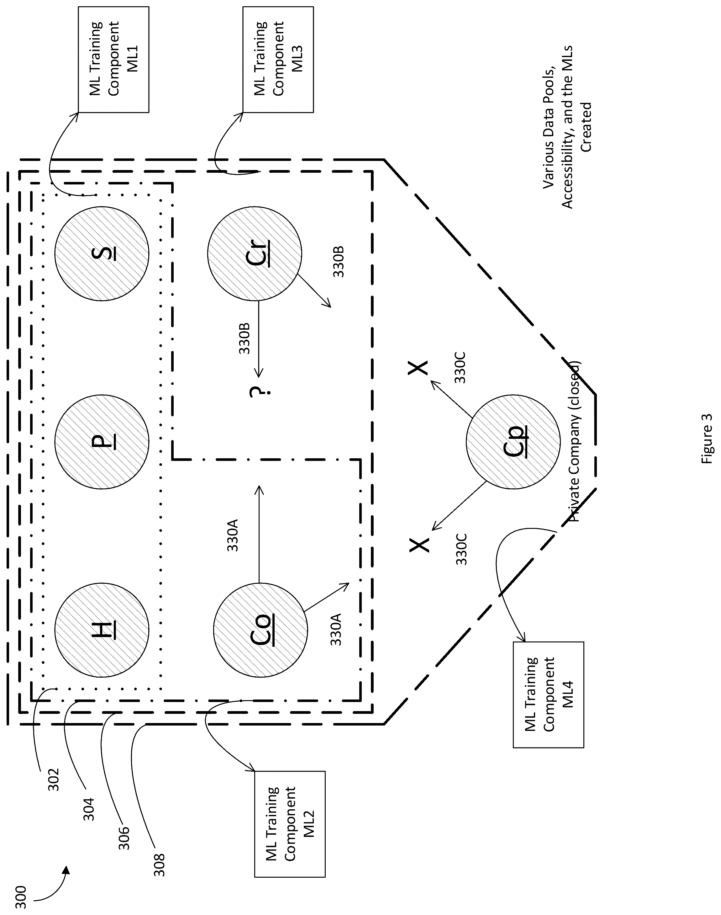 Patent US12339818 Figure 3 – Use of machine learning and artificial intelligence in existing data sets to plan for future plug and abandon, re-use and decommissioning activities