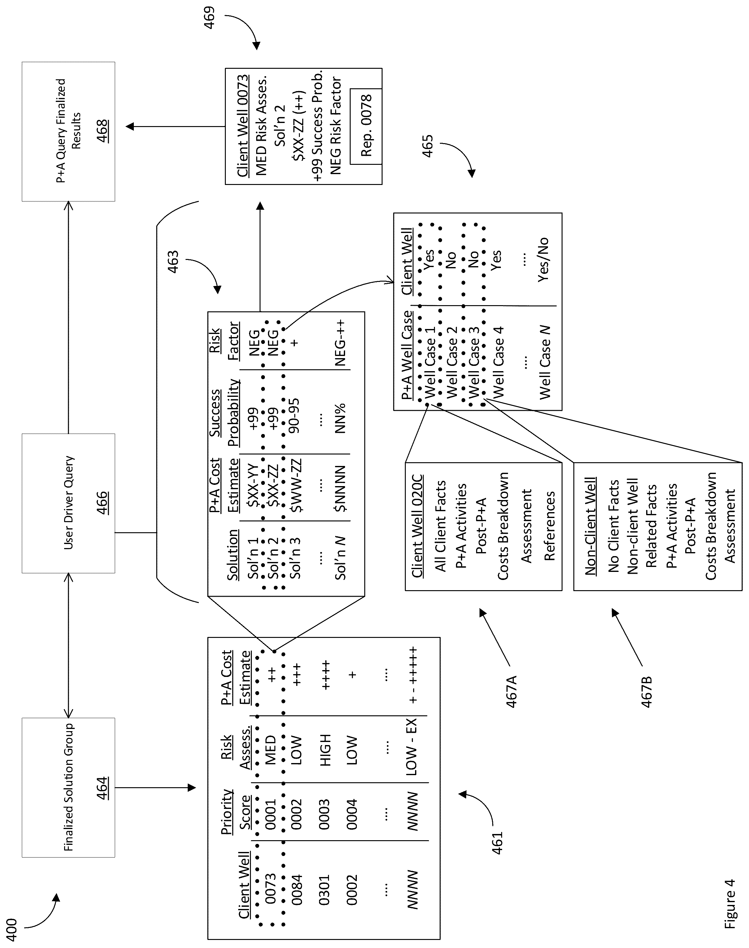 Patent US12339818 Figure 4 – Use of machine learning and artificial intelligence in existing data sets to plan for future plug and abandon, re-use and decommissioning activities