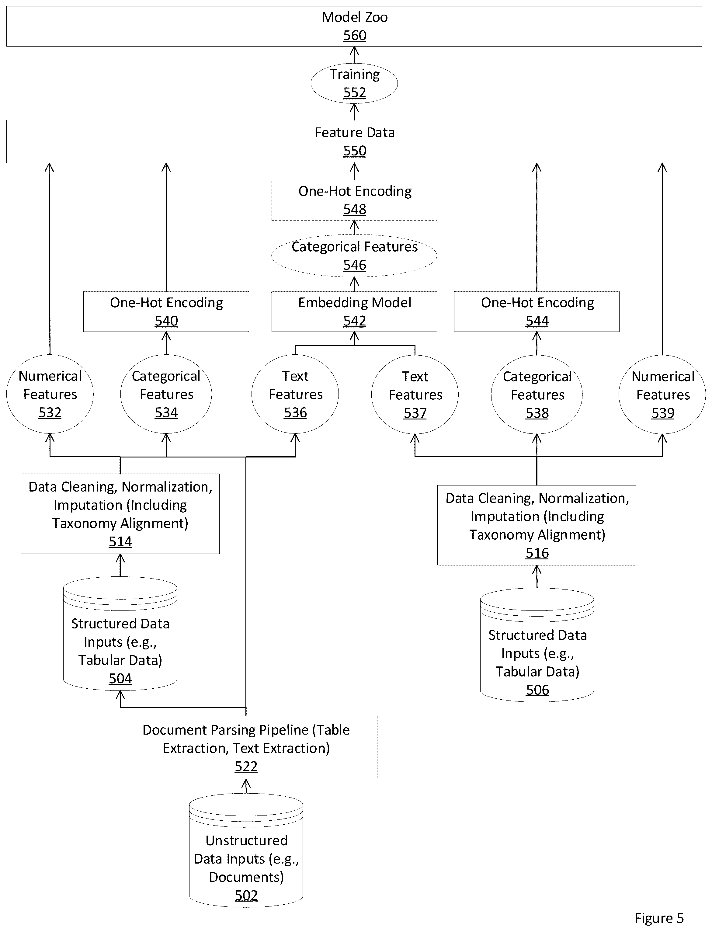 Patent US12339818 Figure 5 – Use of machine learning and artificial intelligence in existing data sets to plan for future plug and abandon, re-use and decommissioning activities