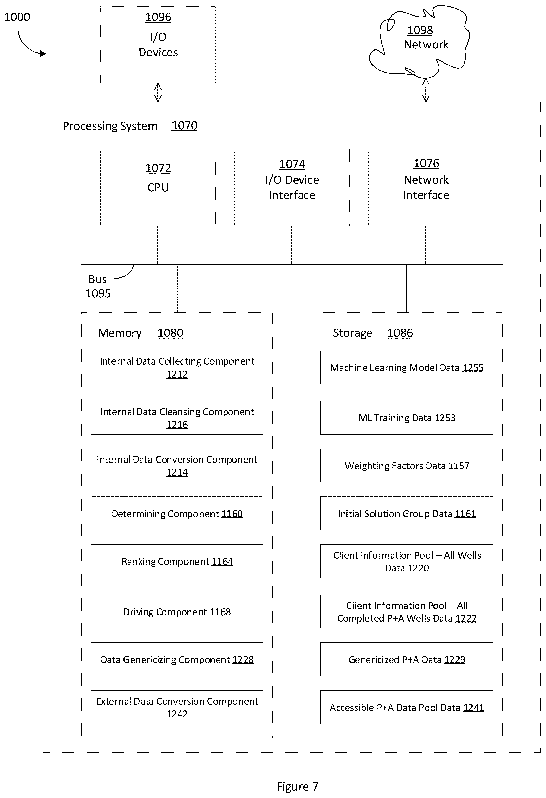 Patent US12339818 Figure 7 – Use of machine learning and artificial intelligence in existing data sets to plan for future plug and abandon, re-use and decommissioning activities