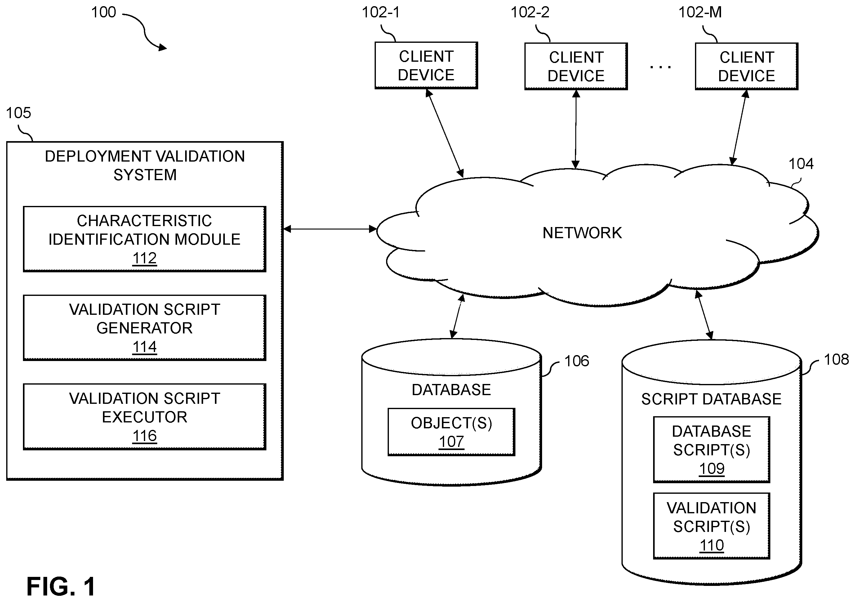 Patent US12339819 Figure 1 – Automated validation of database deployments