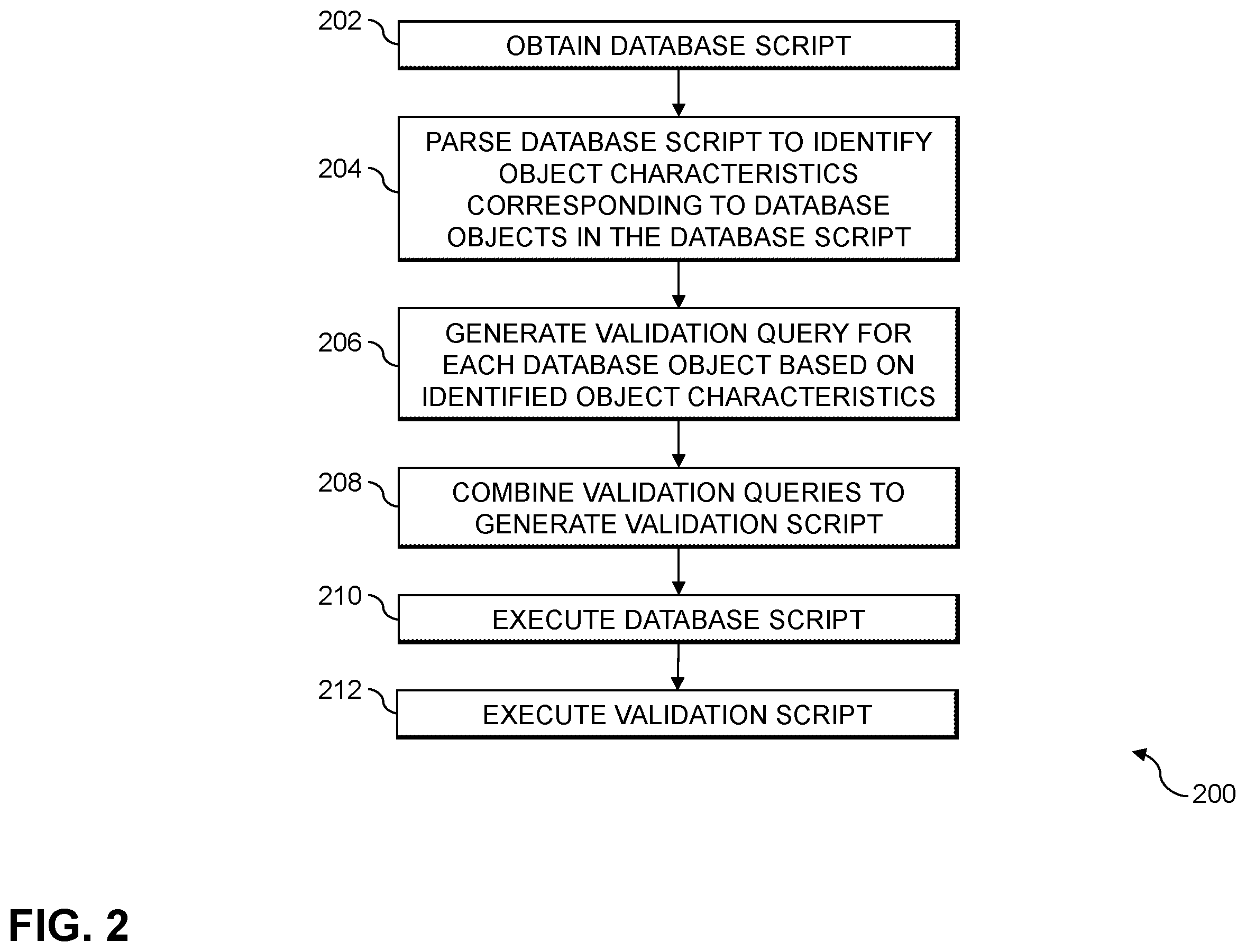 Patent US12339819 Figure 2 – Automated validation of database deployments