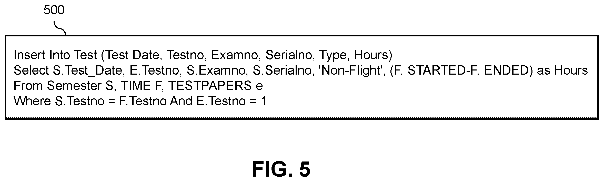 Patent US12339819 Figure 5 – Automated validation of database deployments