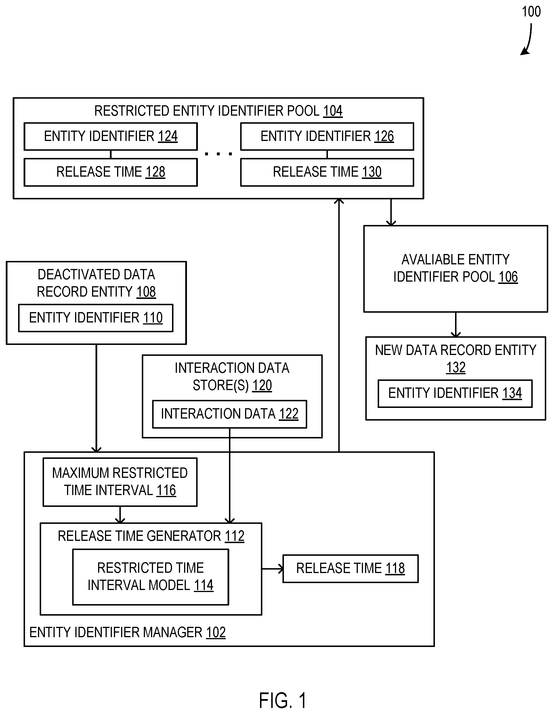 Patent US12339820 — Managing restricted time intervals of entity identifiers of data records in a database — Figure 1