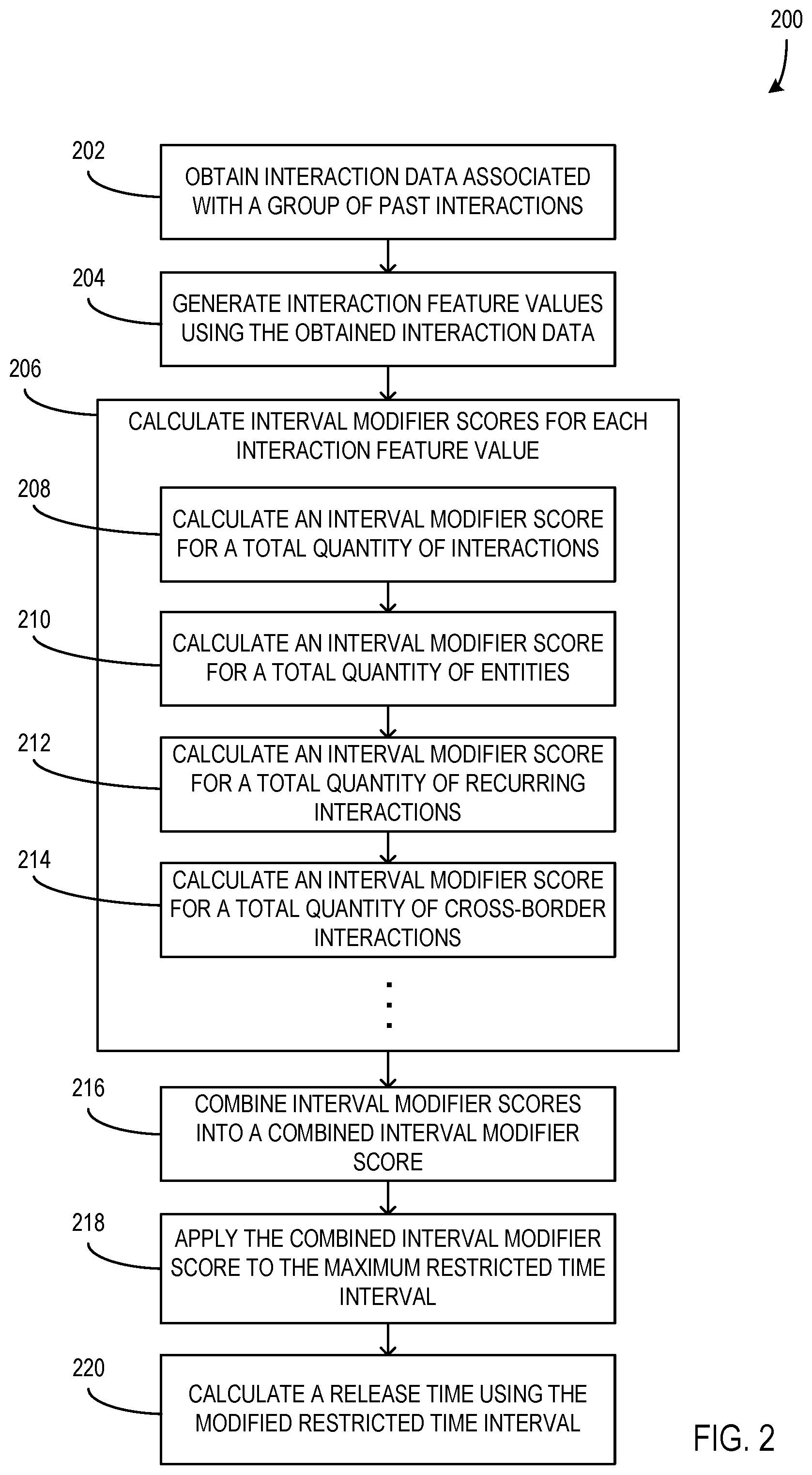 Patent US12339820 Figure 2 – Managing restricted time intervals of entity identifiers of data records in a database
