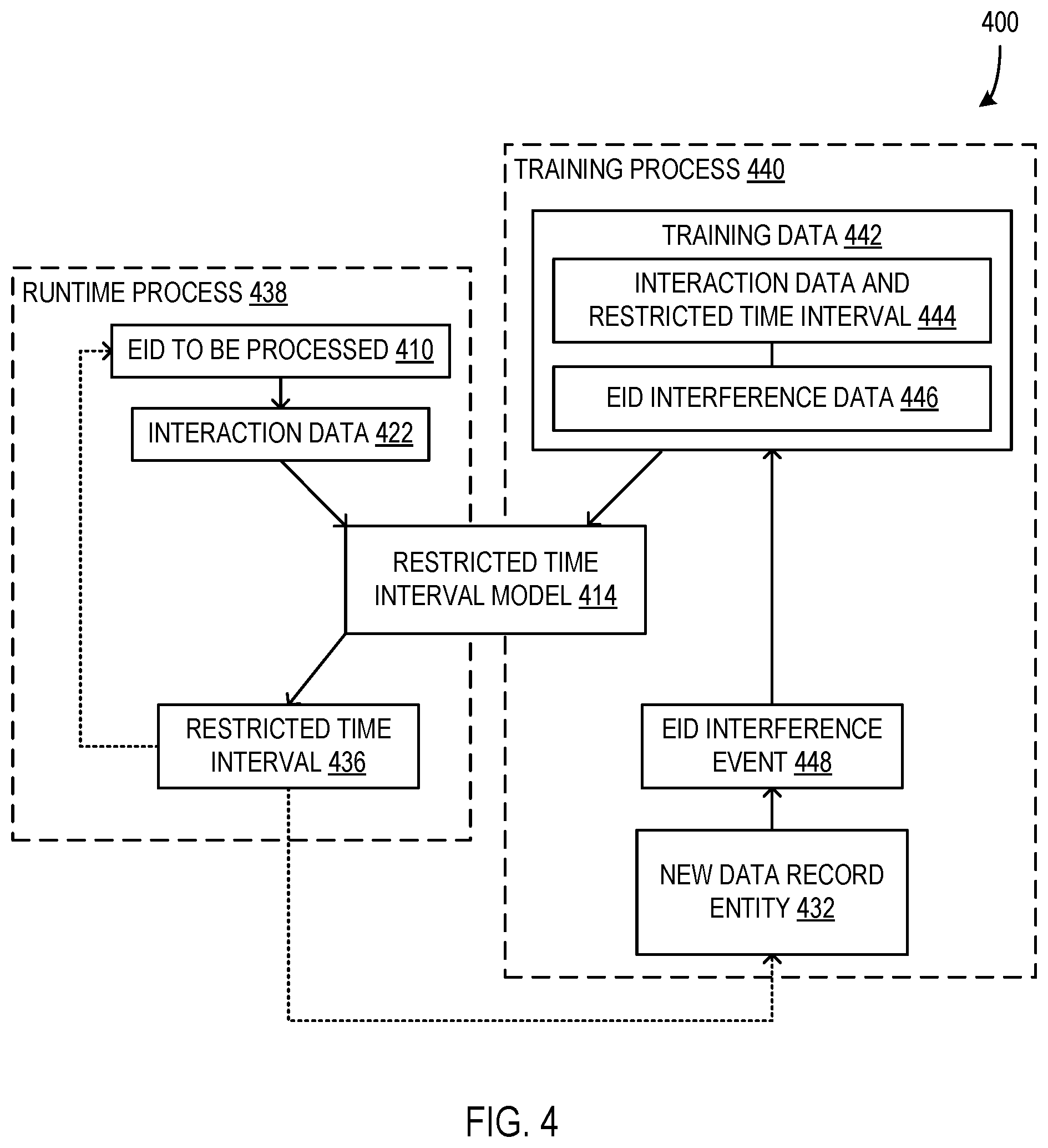 Patent US12339820 Figure 4 – Managing restricted time intervals of entity identifiers of data records in a database