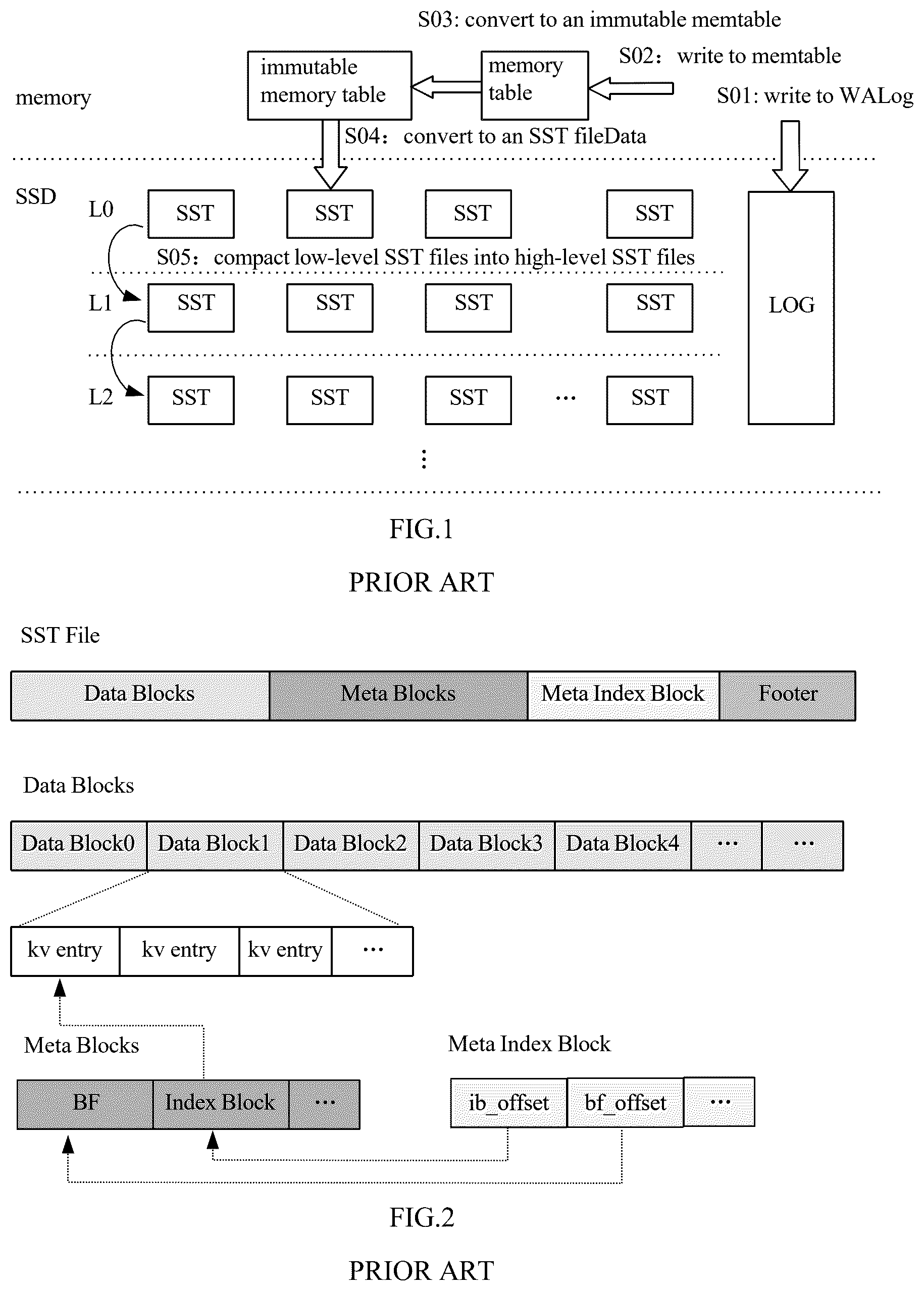 Patent US12339823 Figure 1 – Data storage device and storage control method based on log-structured merge tree