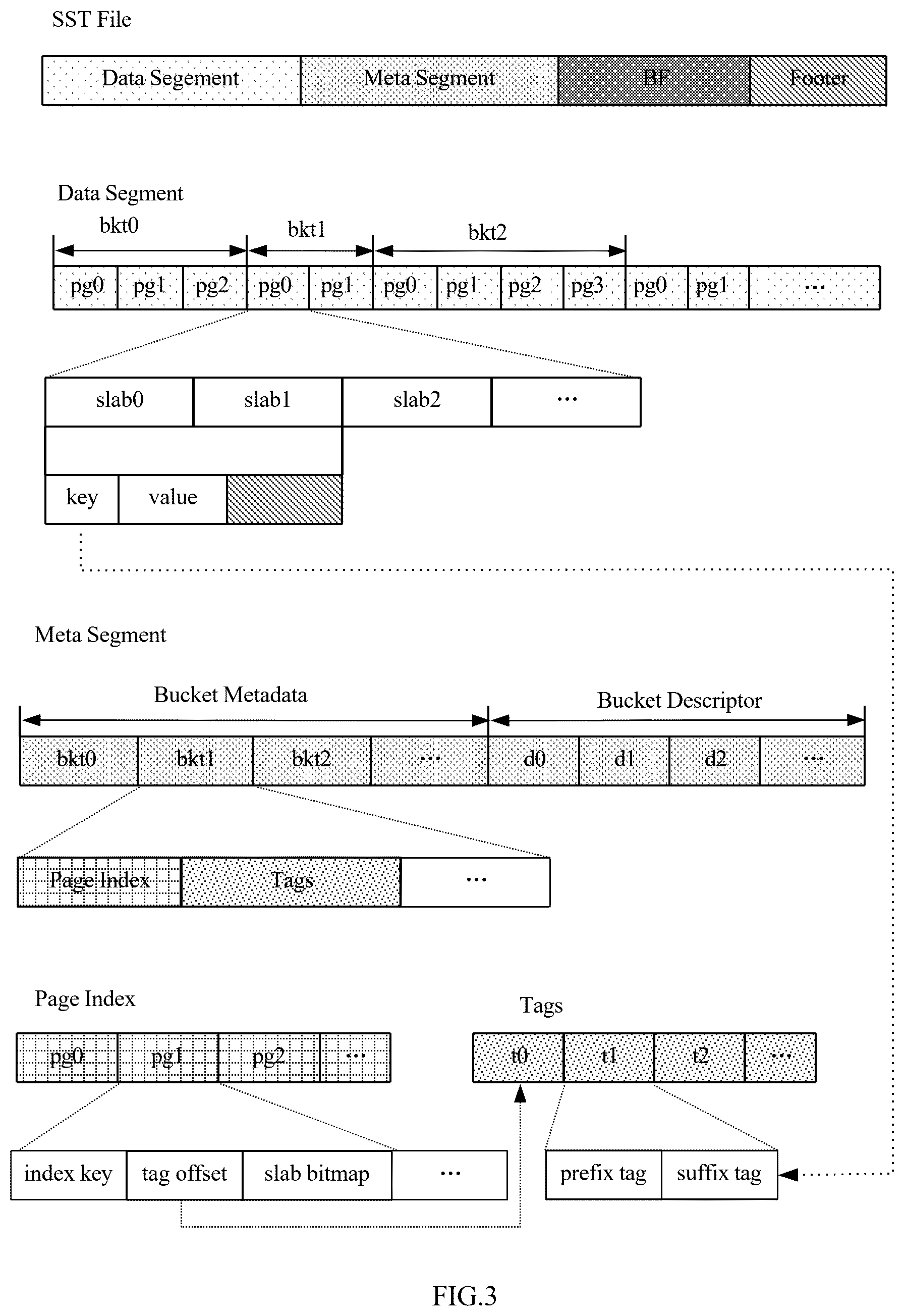 Patent US12339823 Figure 2 – Data storage device and storage control method based on log-structured merge tree