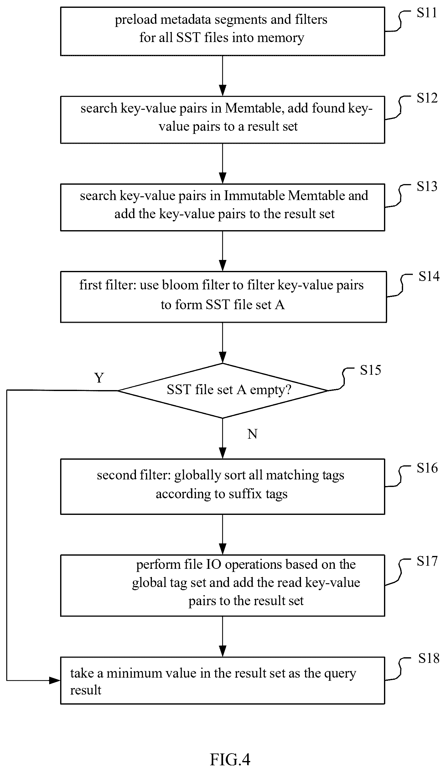 Patent US12339823 Figure 3 – Data storage device and storage control method based on log-structured merge tree