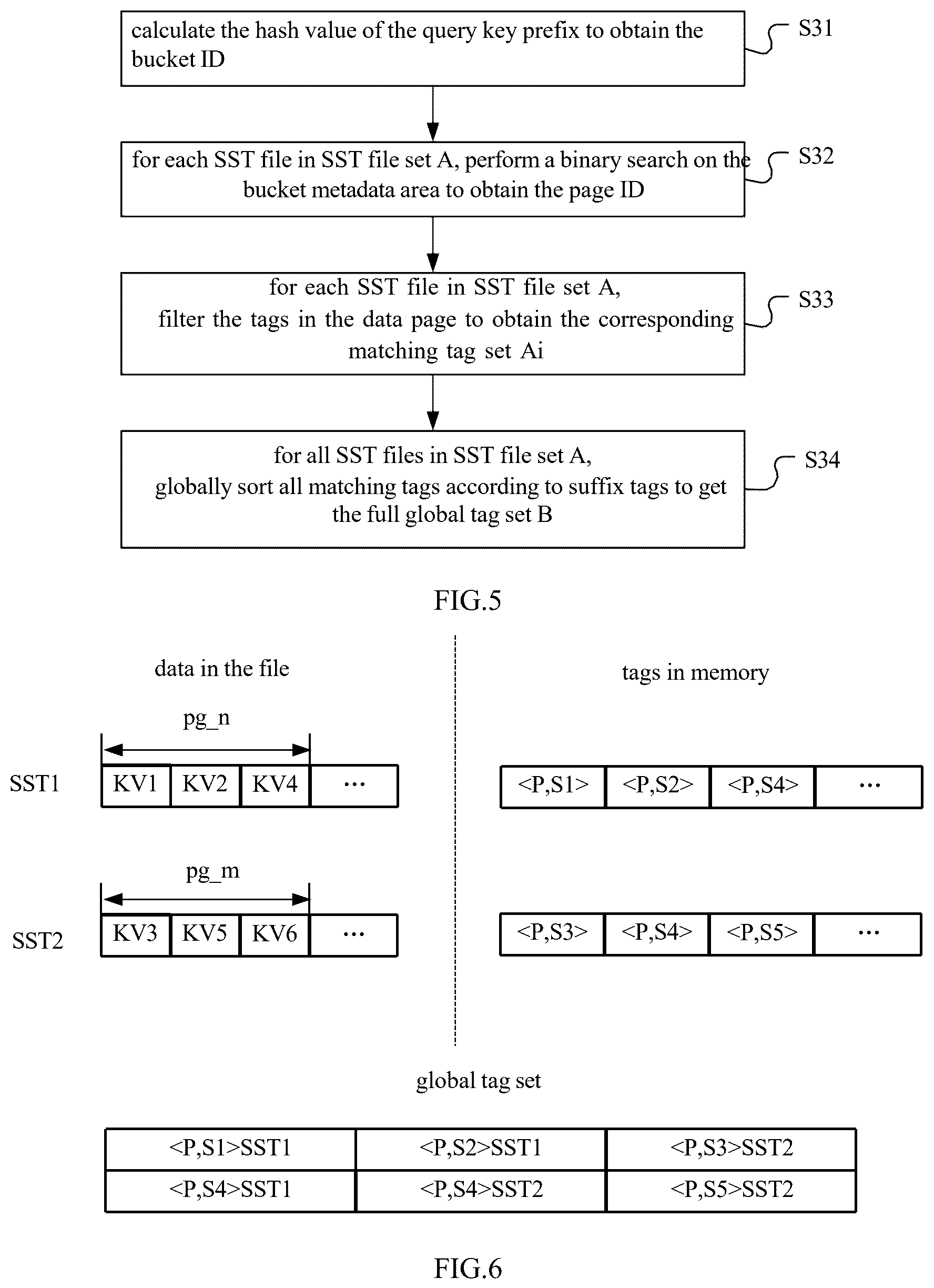 Patent US12339823 Figure 4 – Data storage device and storage control method based on log-structured merge tree