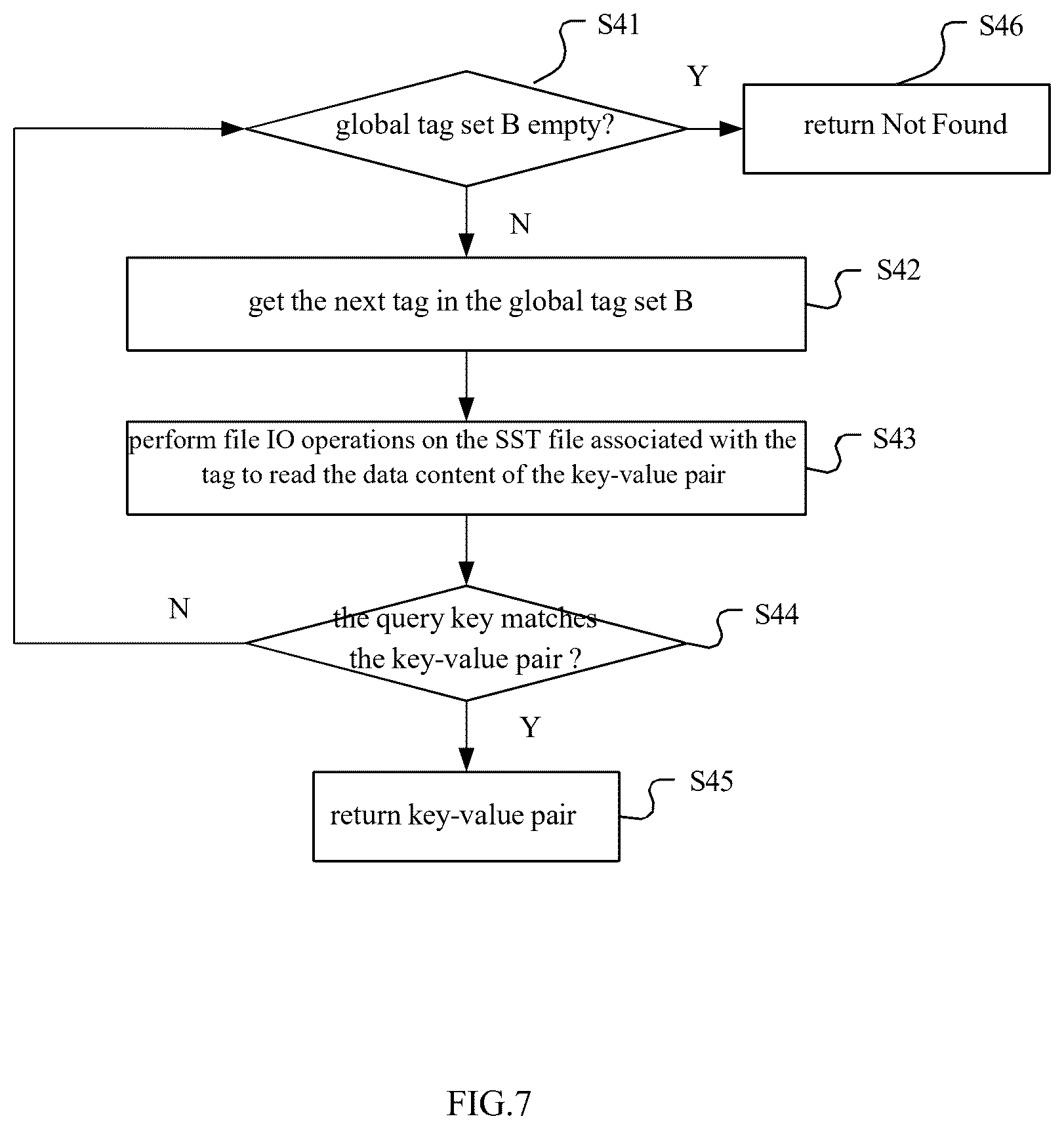 Patent US12339823 Figure 5 – Data storage device and storage control method based on log-structured merge tree