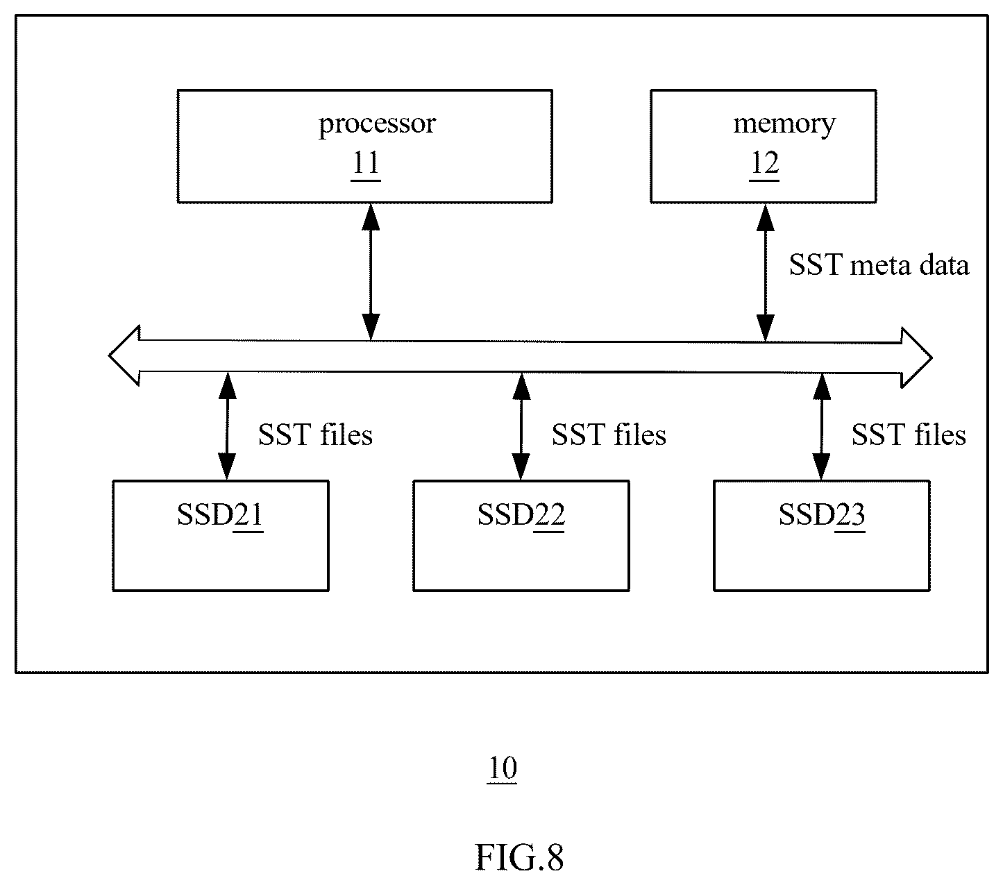 Patent US12339823 Figure 6 – Data storage device and storage control method based on log-structured merge tree