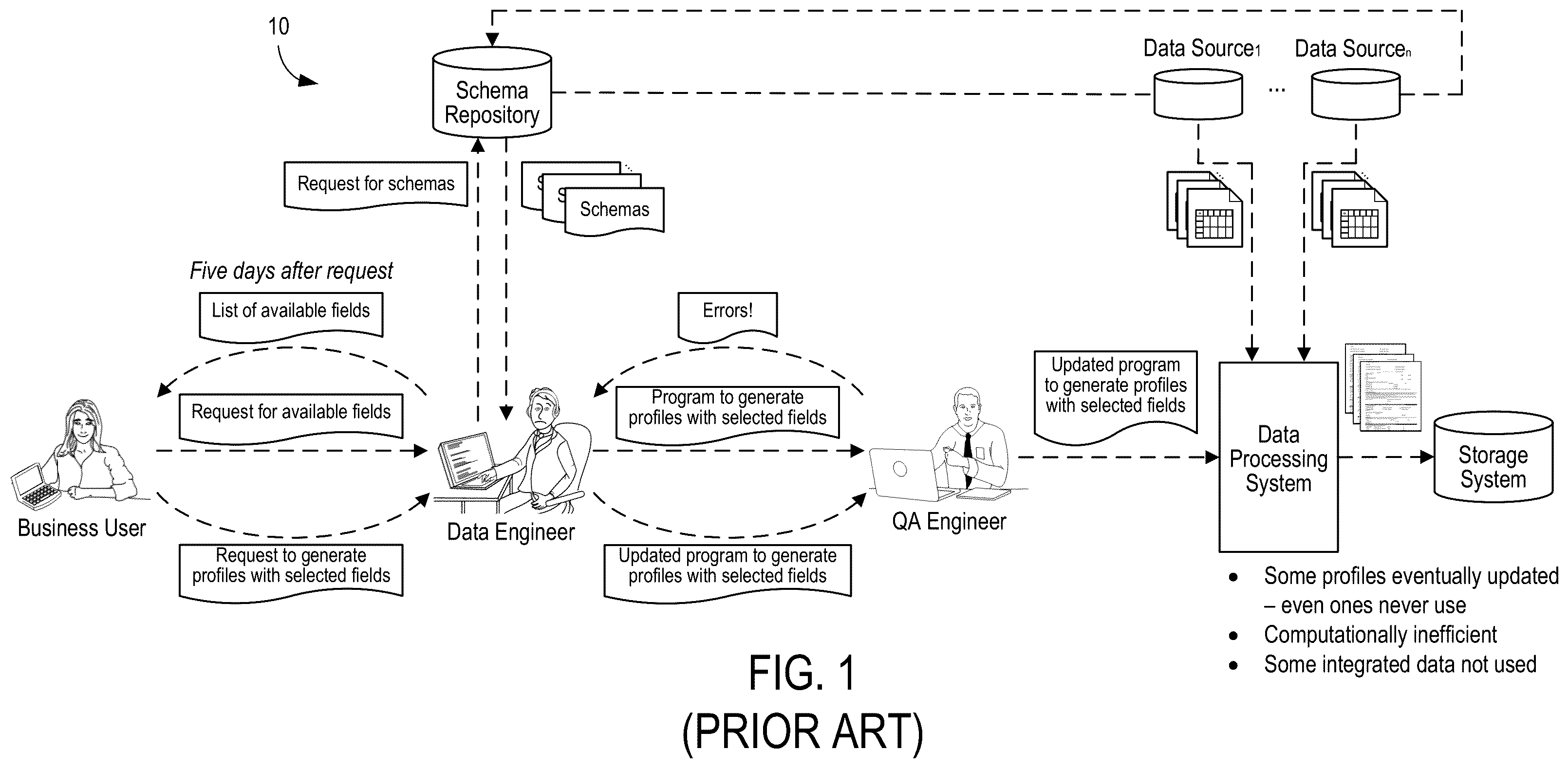 Patent US12339826 Figure 1 – On-demand integration of records with data catalog identifiers